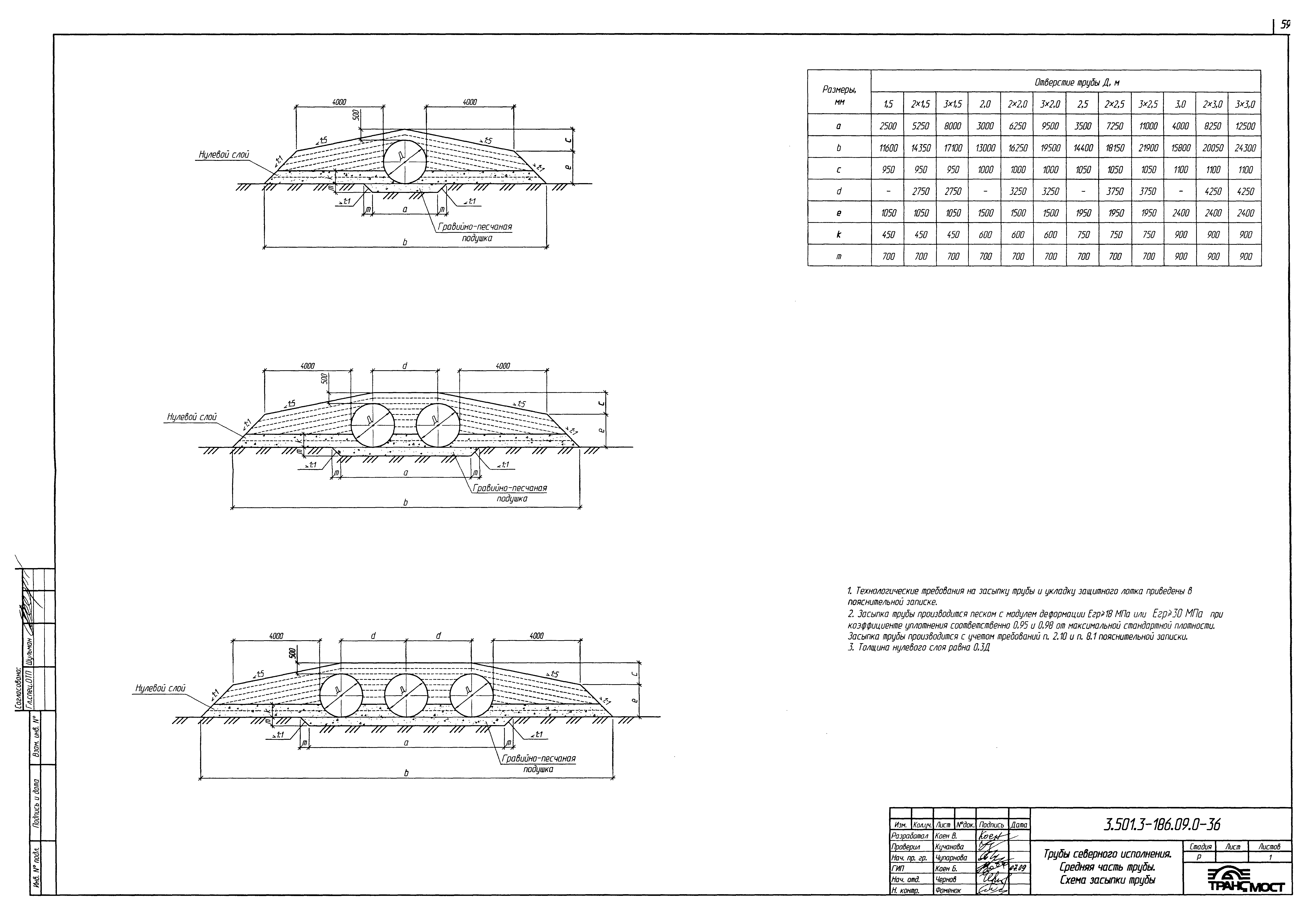Серия 3.501.3-186.09