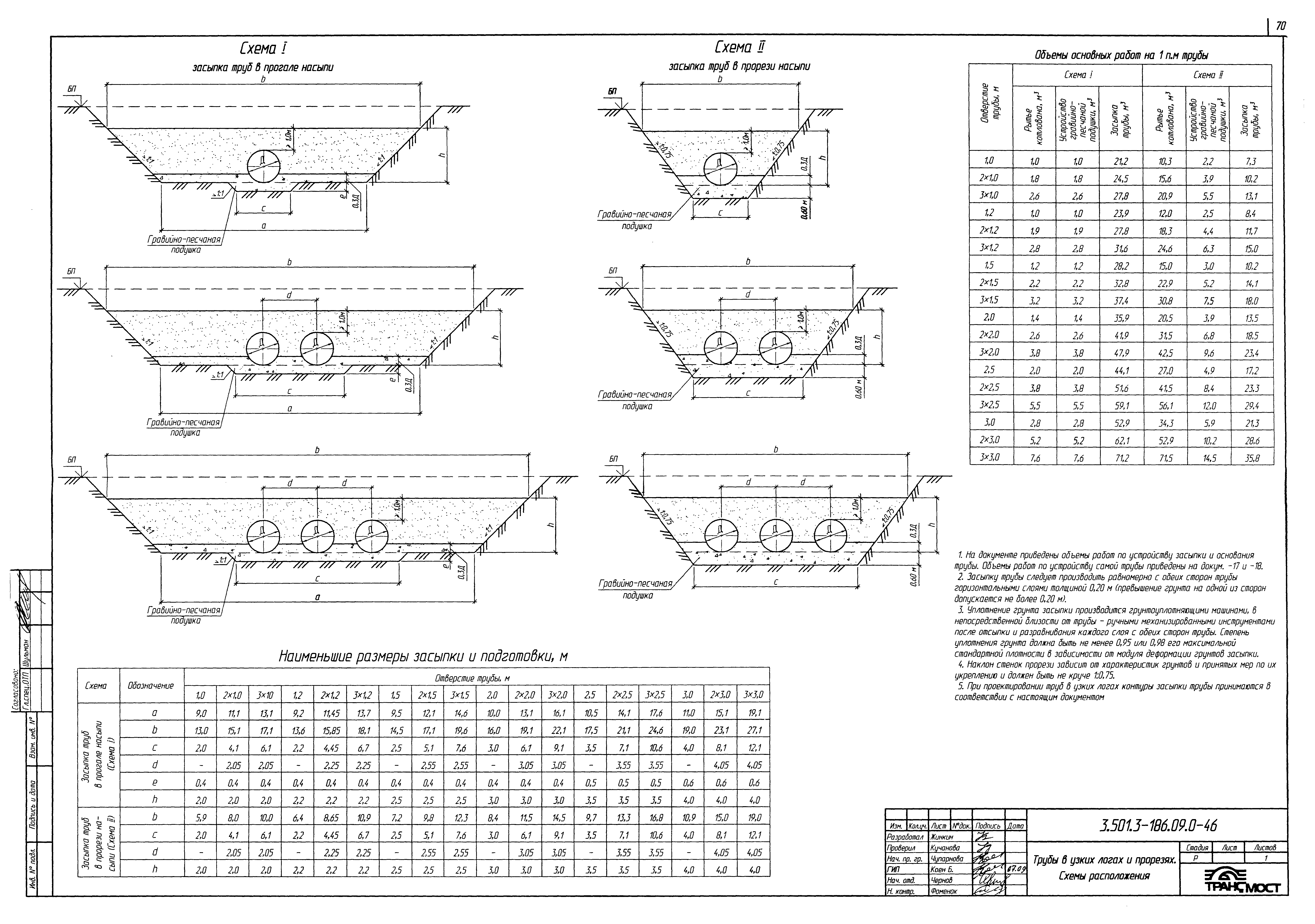 Серия 3.501.3-186.09