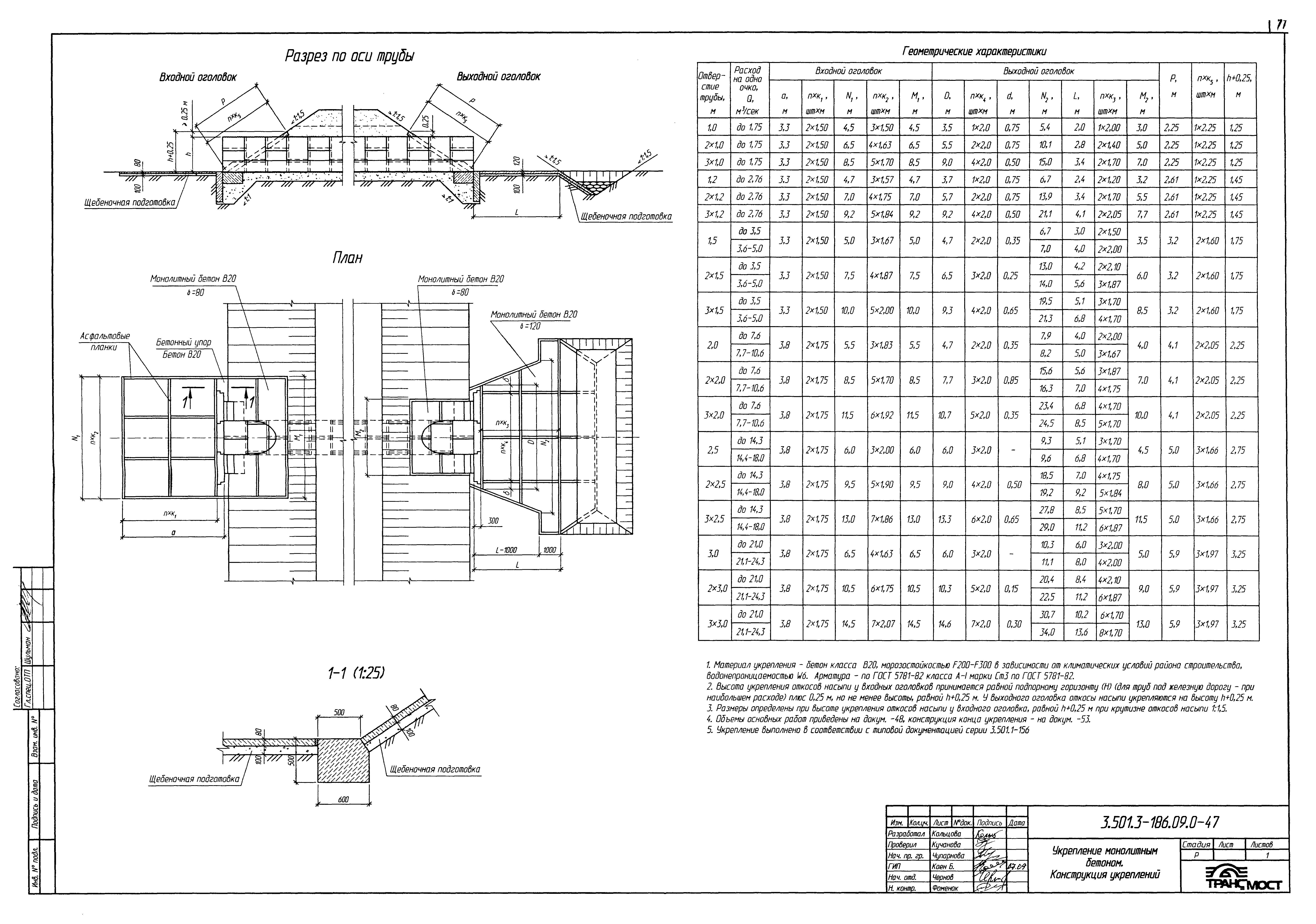 Серия 3.501.3-186.09