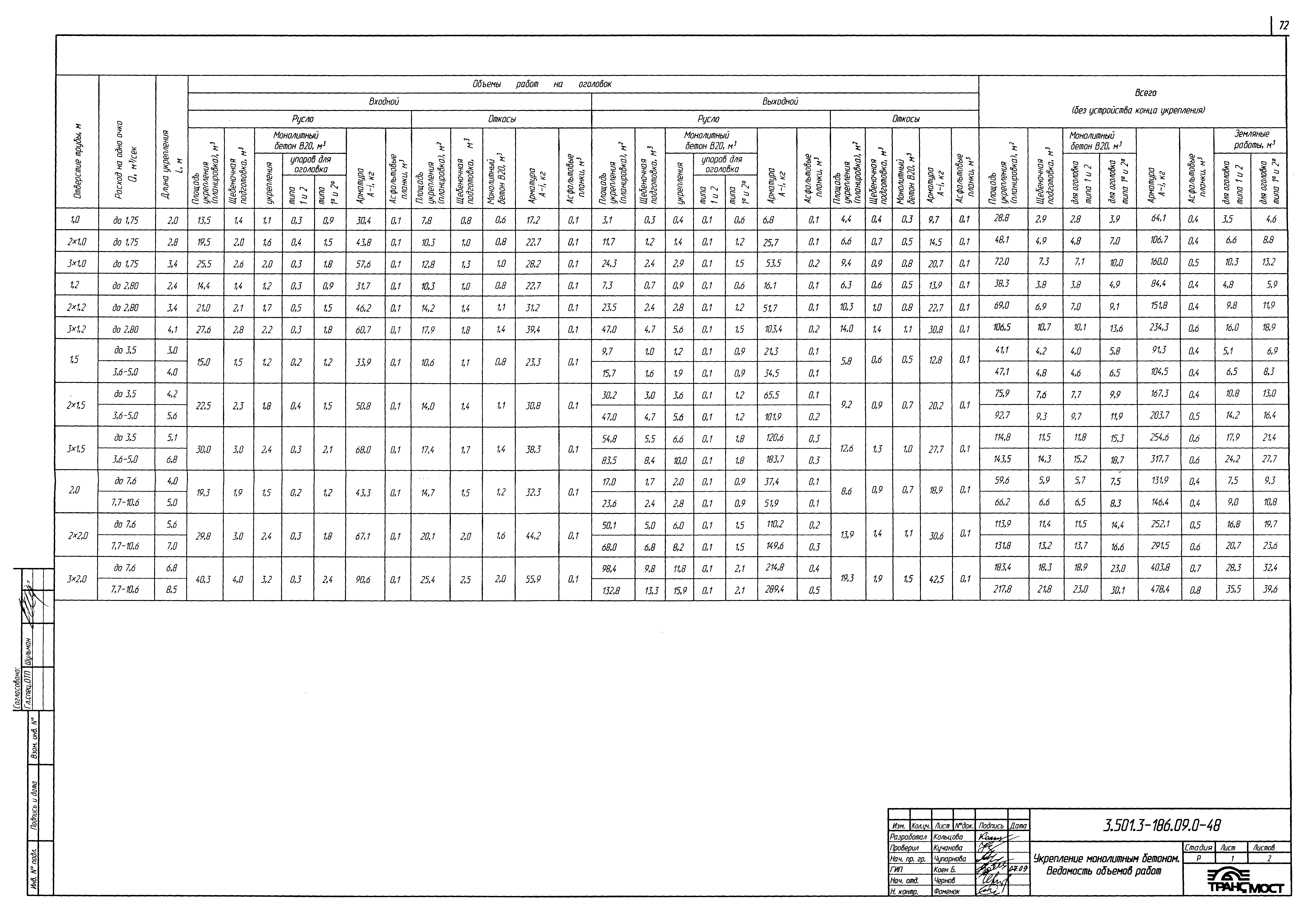 Серия 3.501.3-186.09