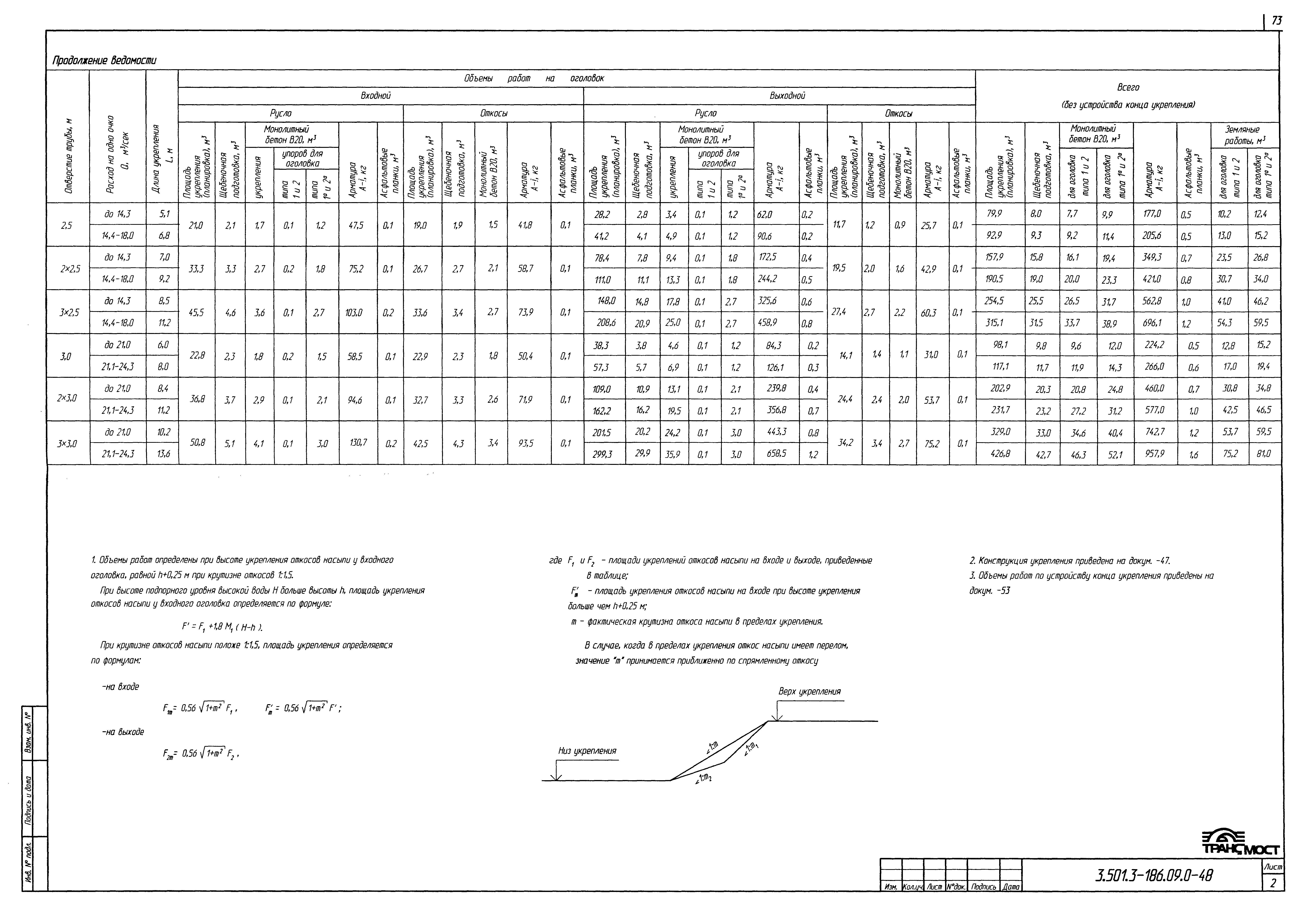 Серия 3.501.3-186.09