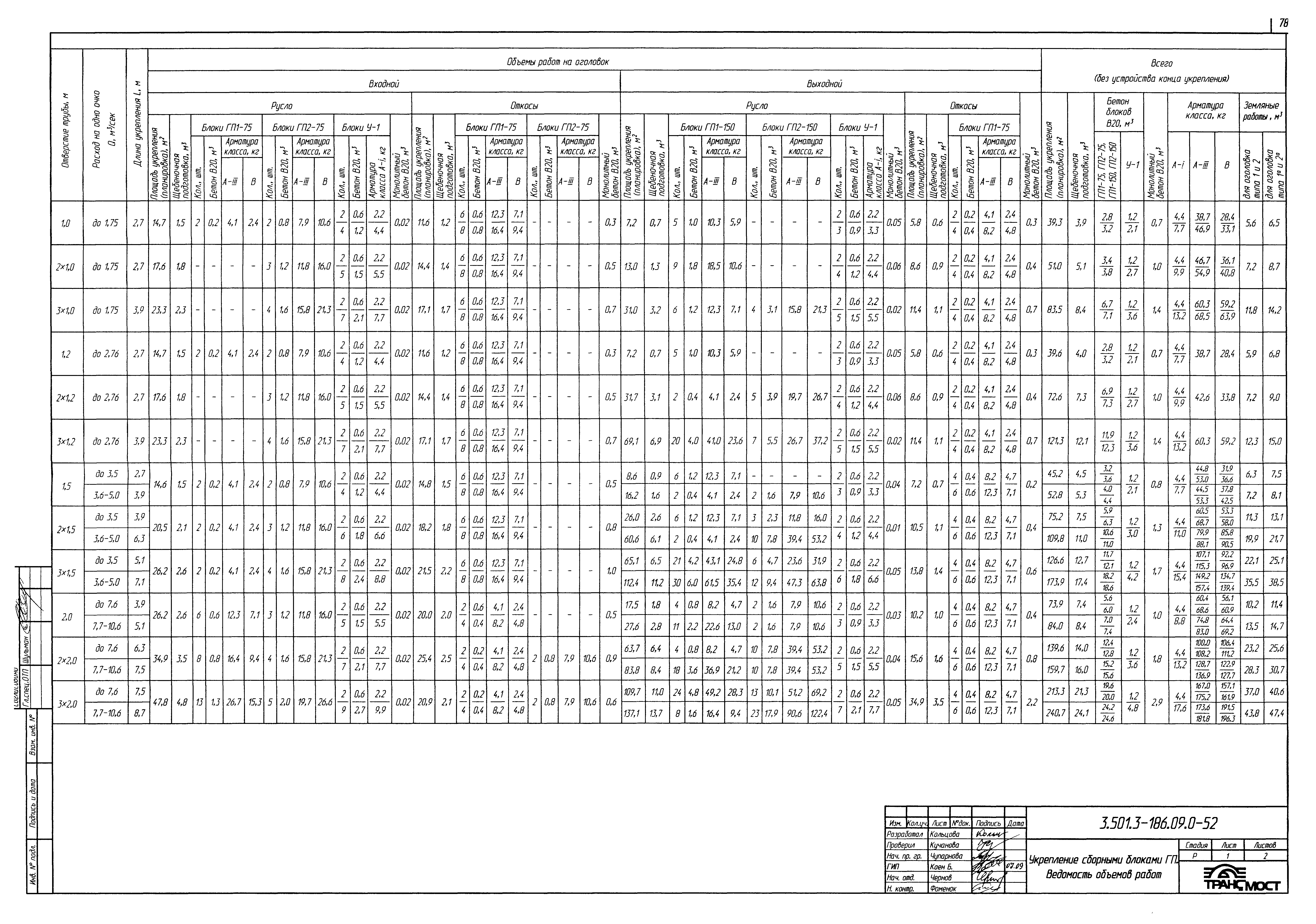 Серия 3.501.3-186.09