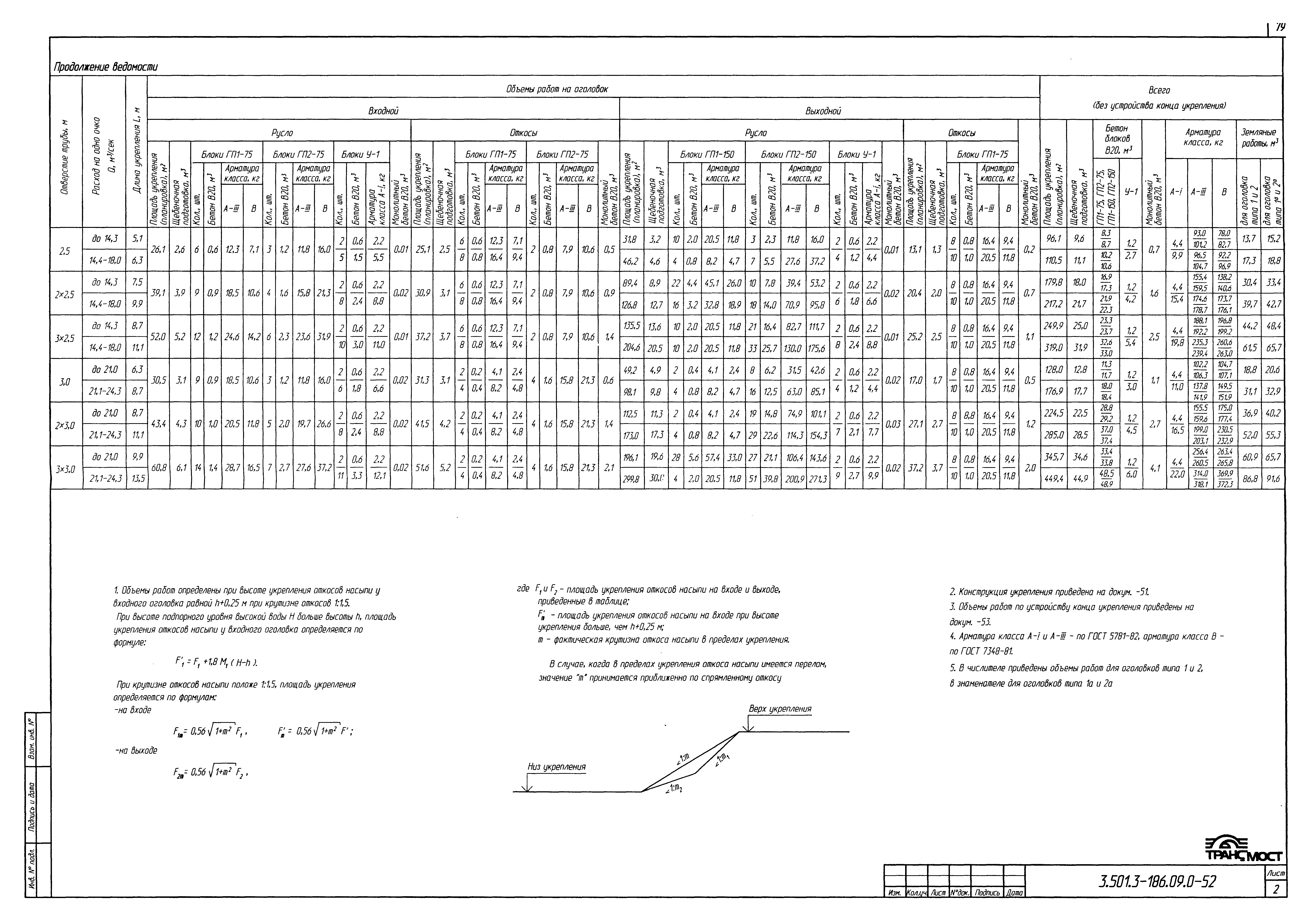 Серия 3.501.3-186.09