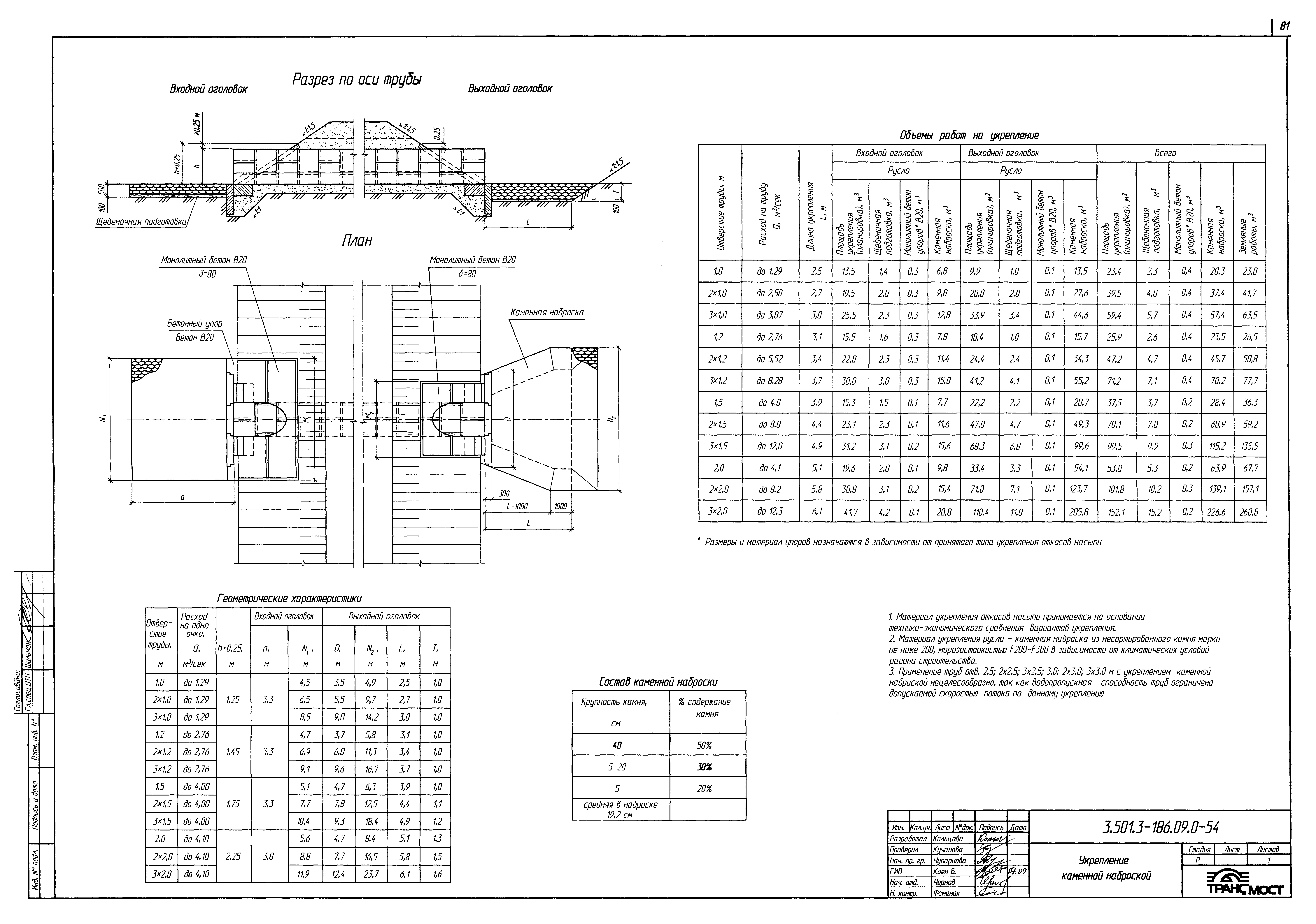 Серия 3.501.3-186.09