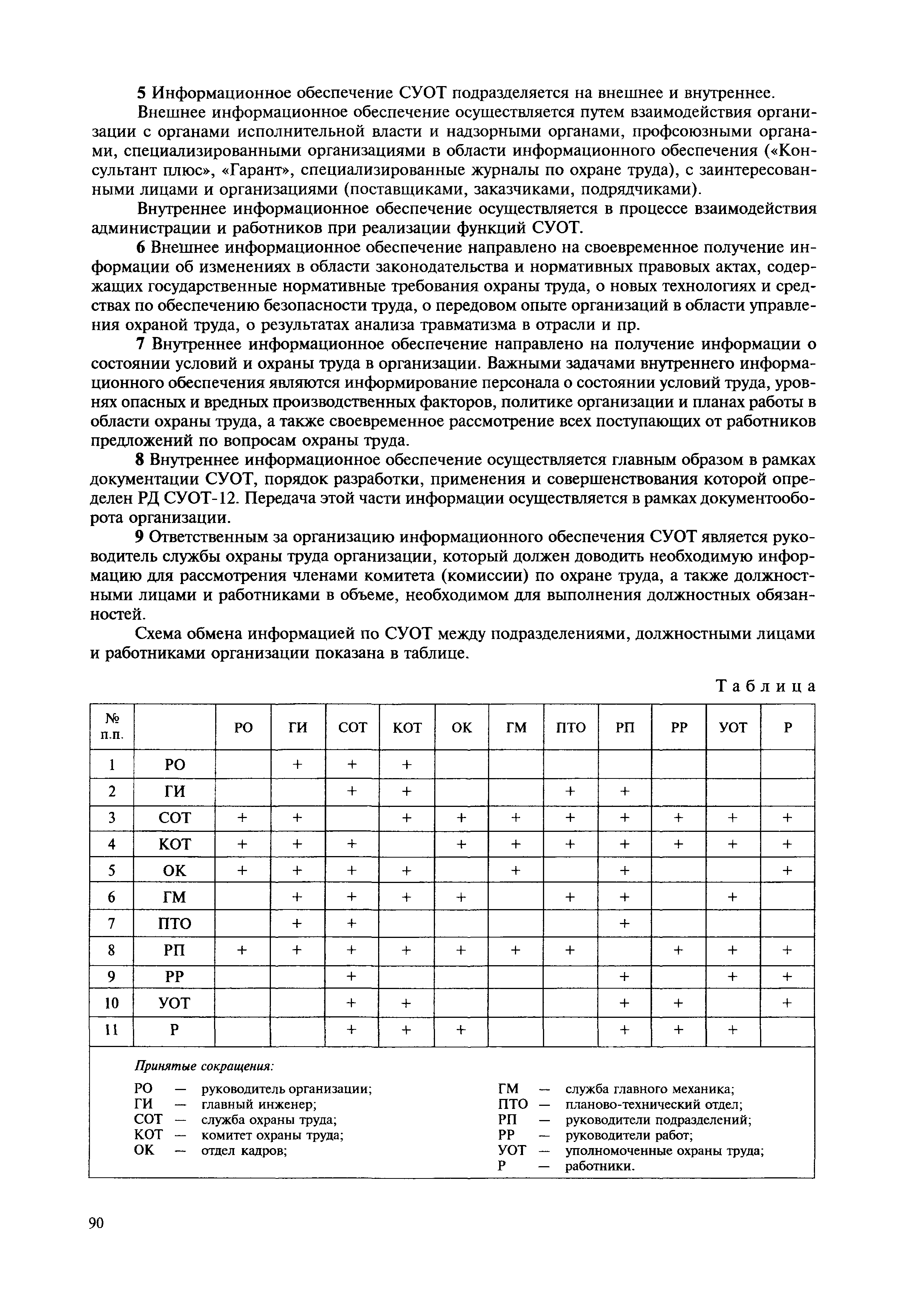 МДС 12-53.2010