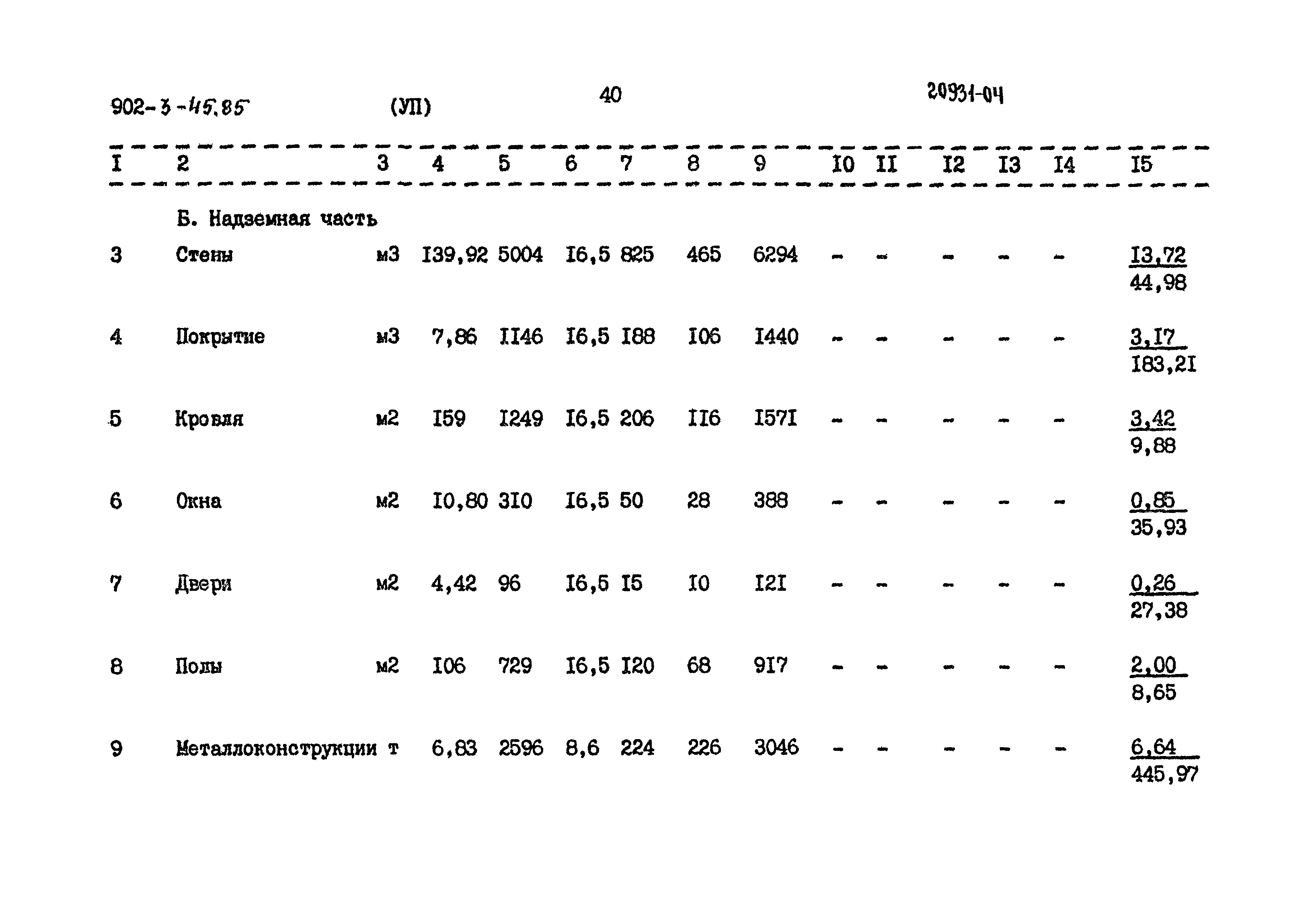 Типовой проект 902-3-45.85