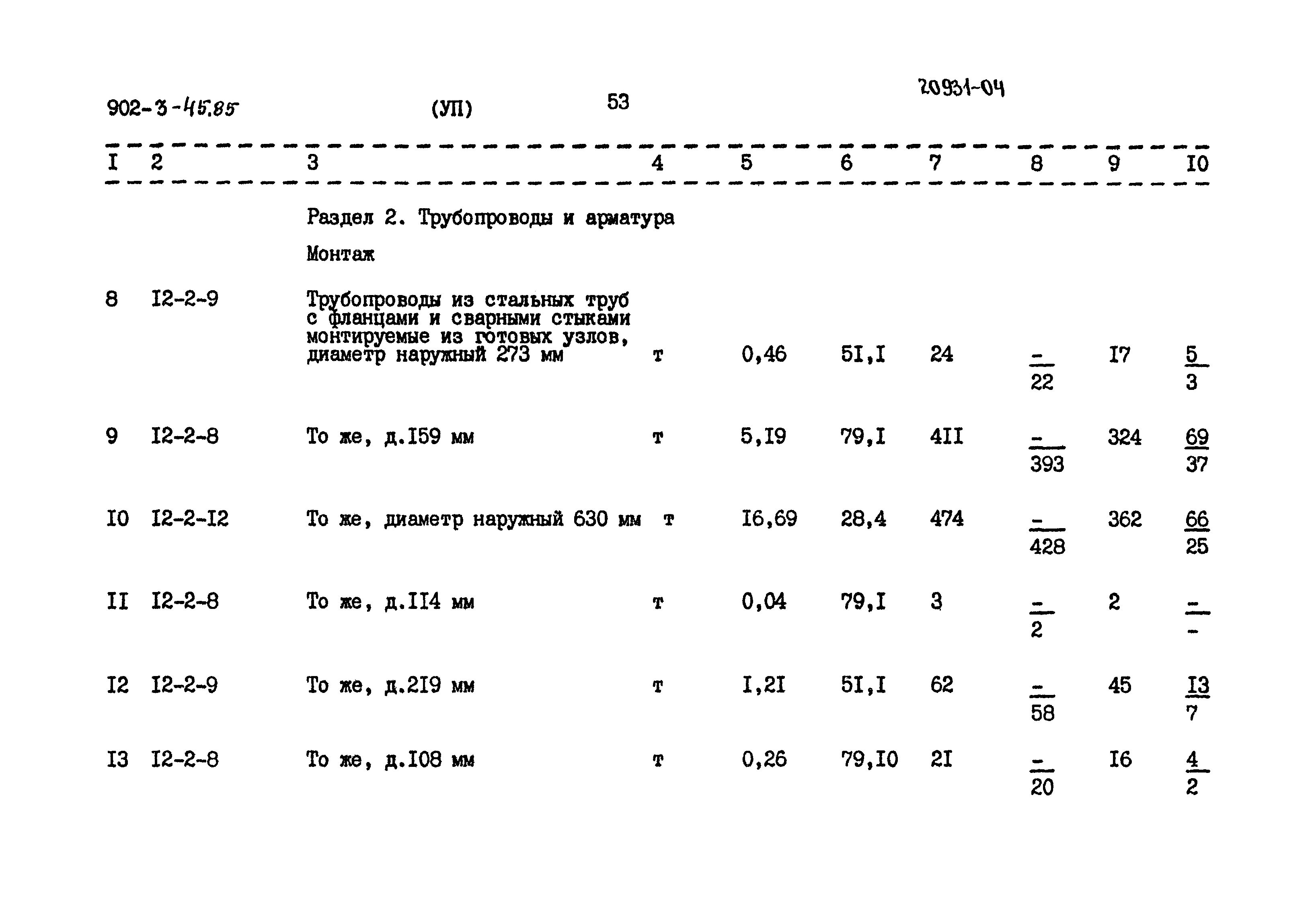 Типовой проект 902-3-45.85