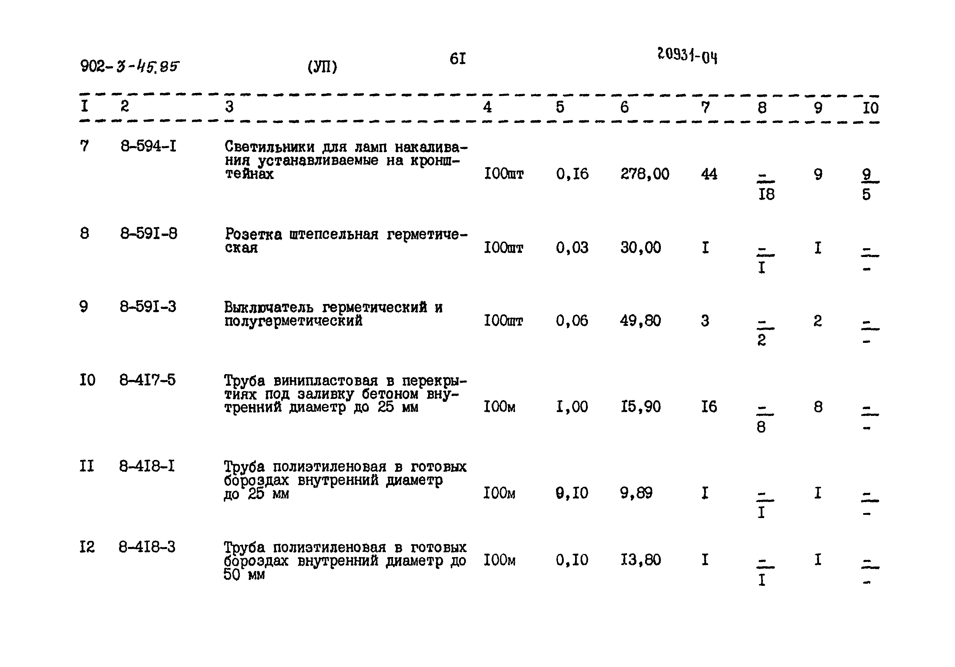 Типовой проект 902-3-45.85