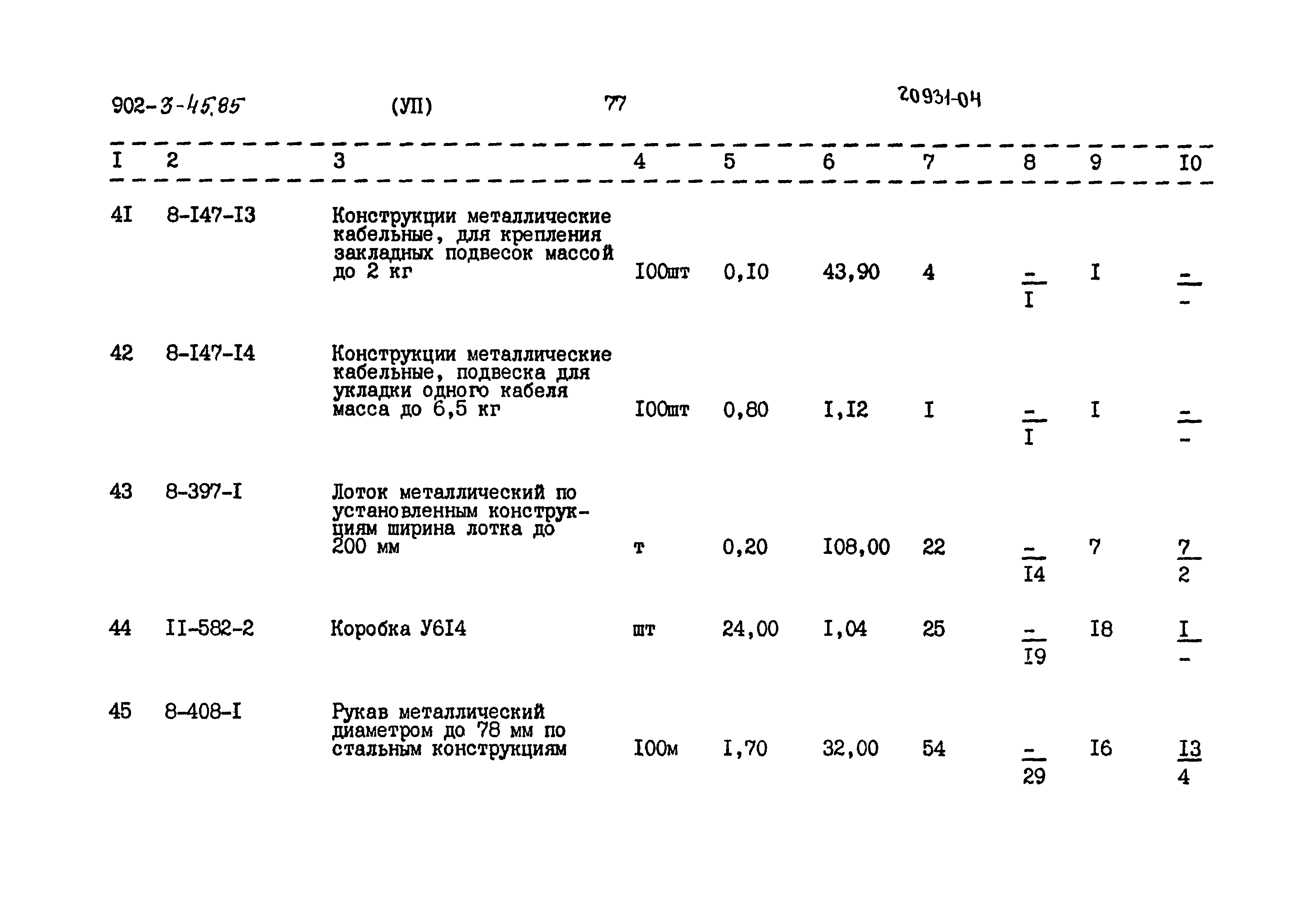 Типовой проект 902-3-45.85