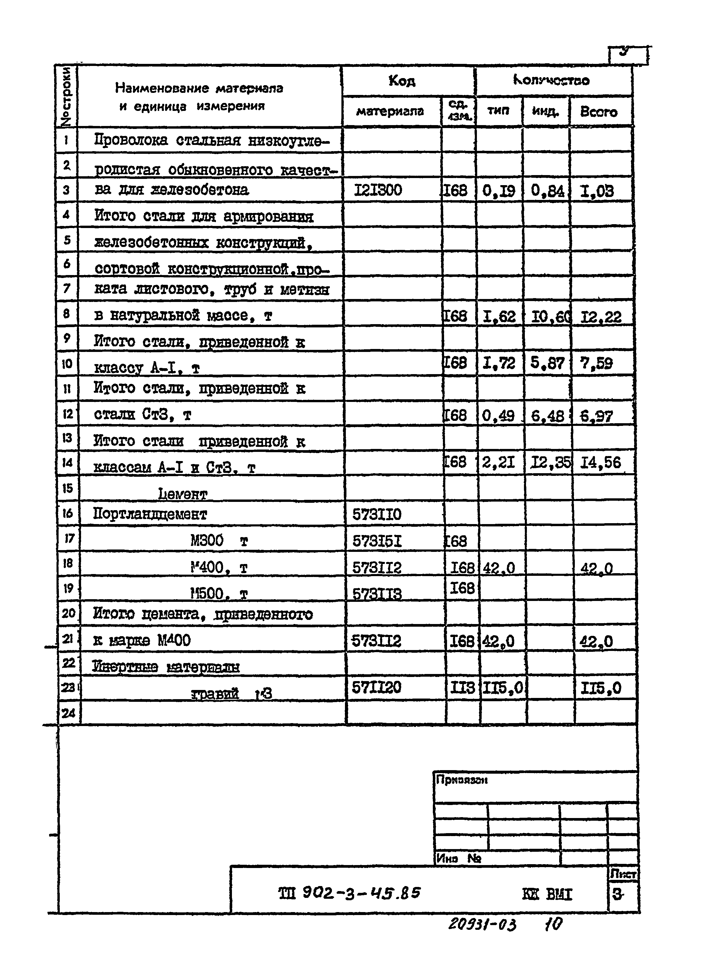 Типовой проект 902-3-45.85