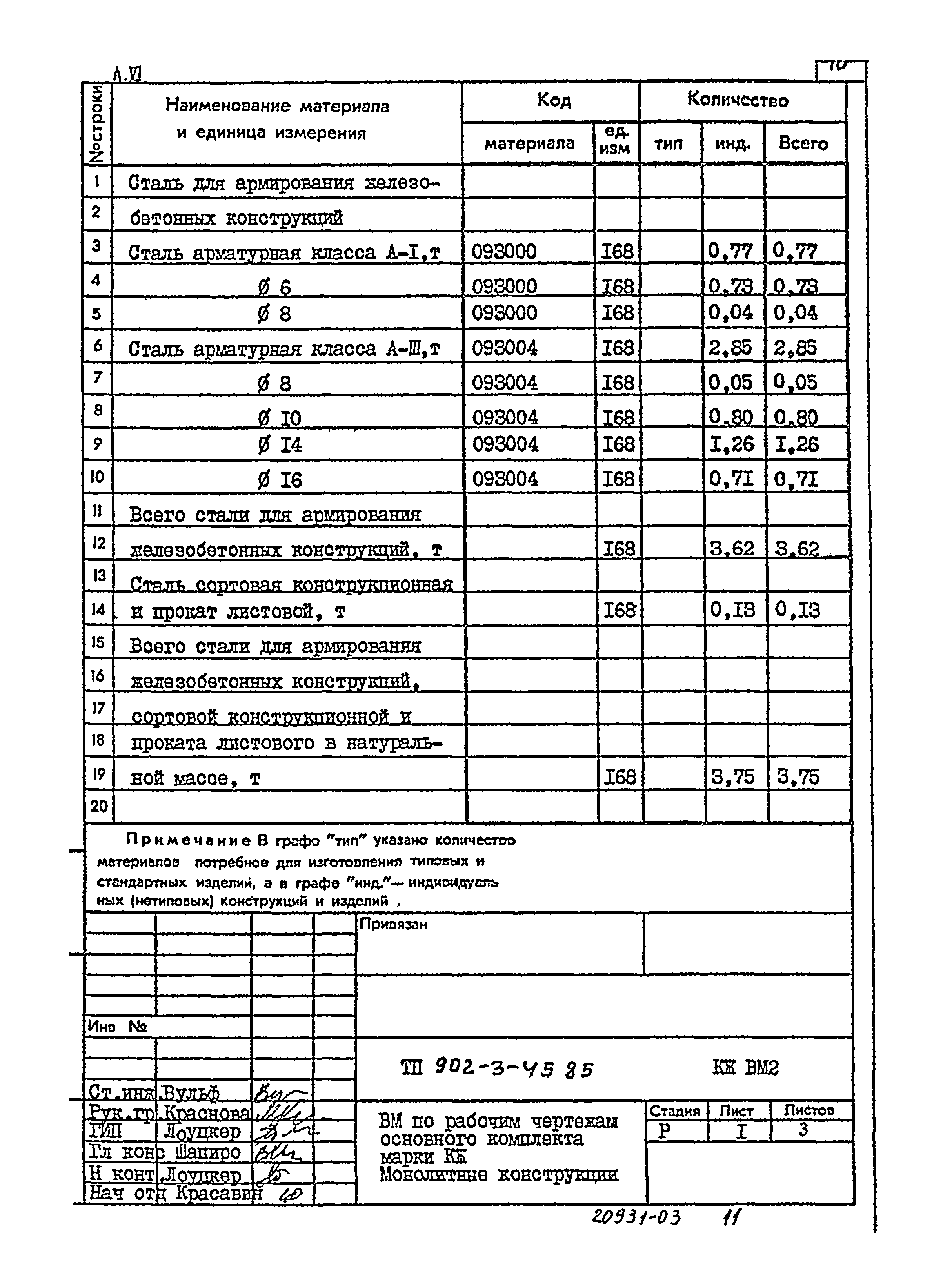 Типовой проект 902-3-45.85