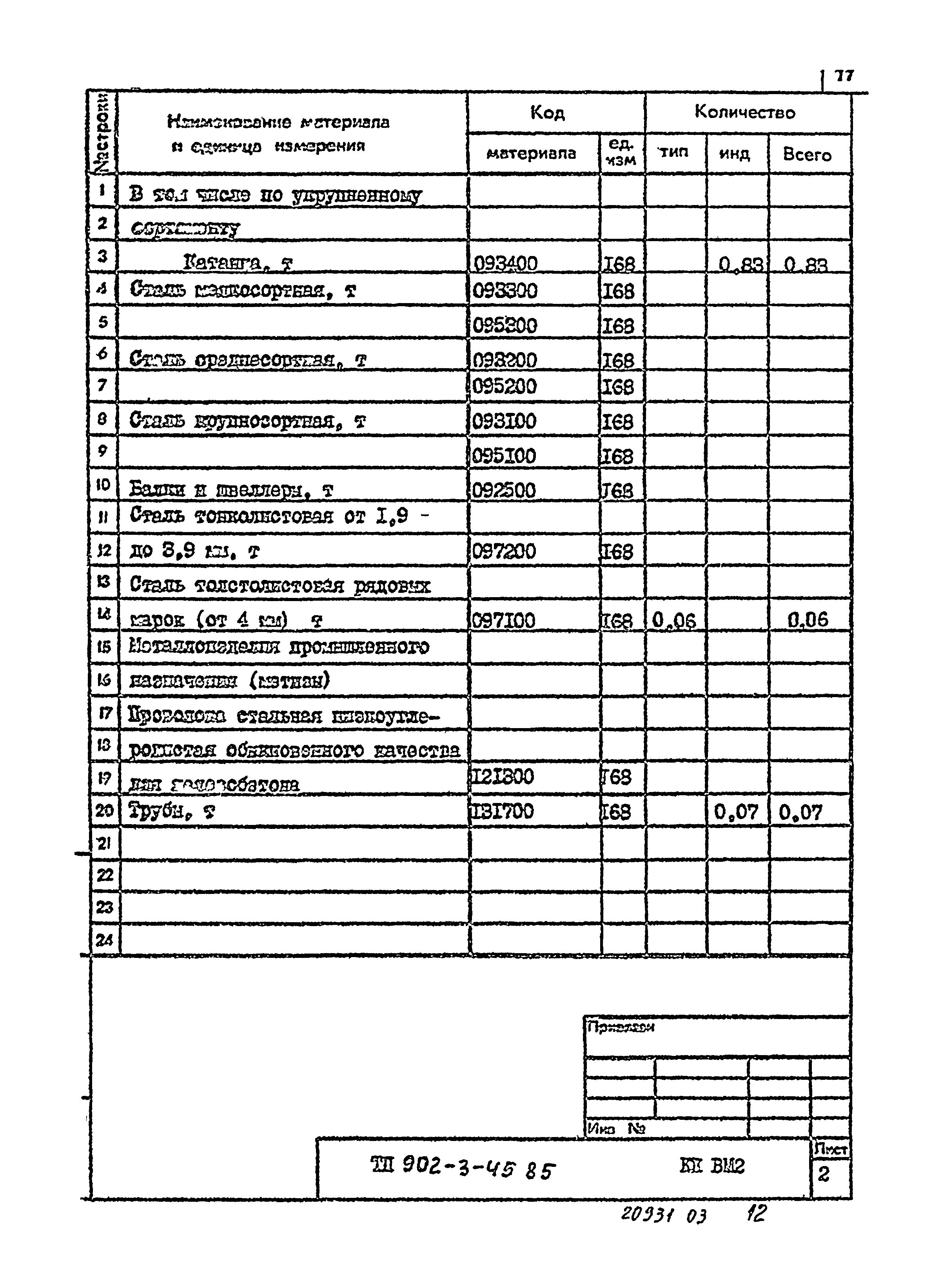 Типовой проект 902-3-45.85