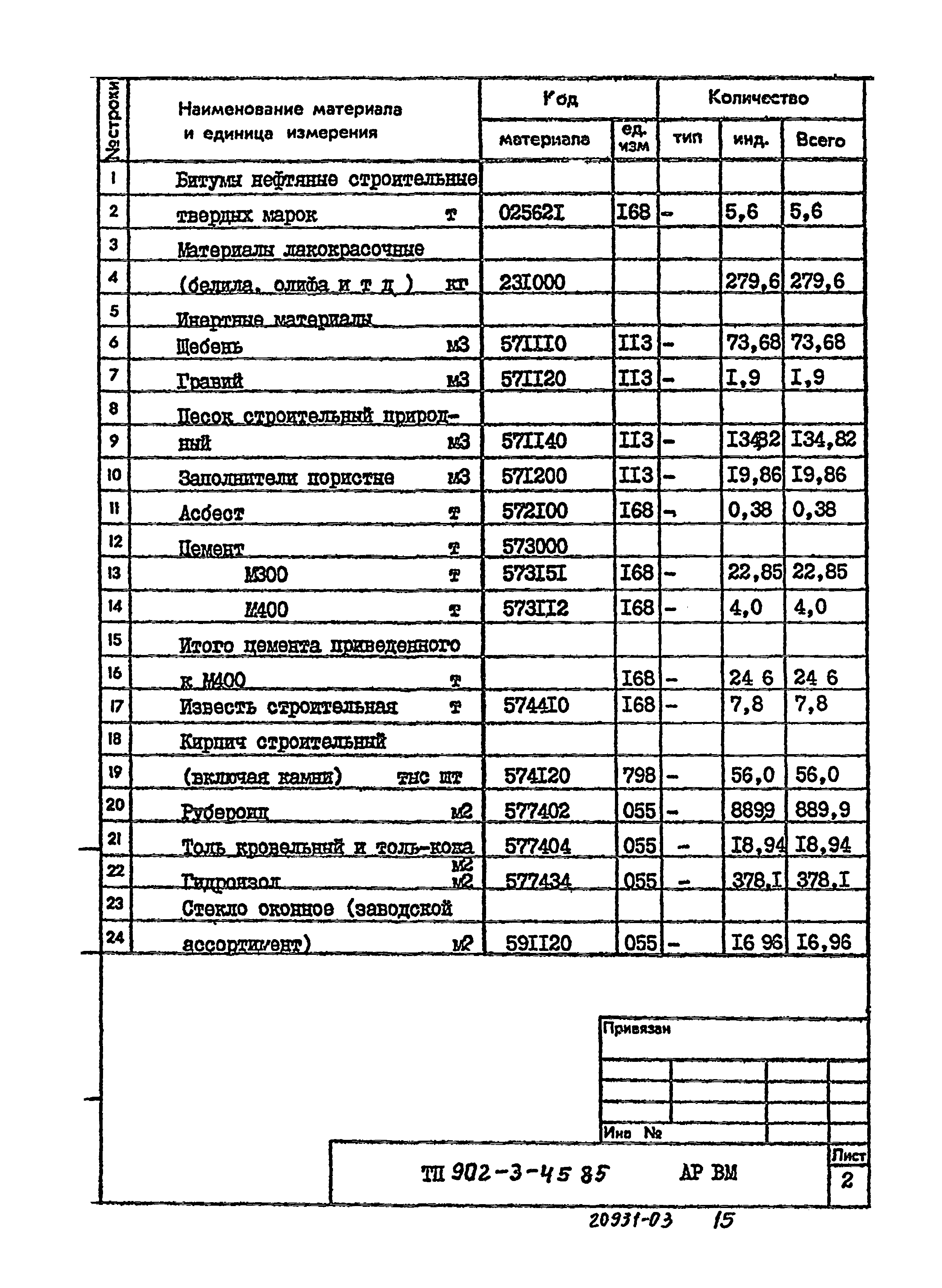 Типовой проект 902-3-45.85