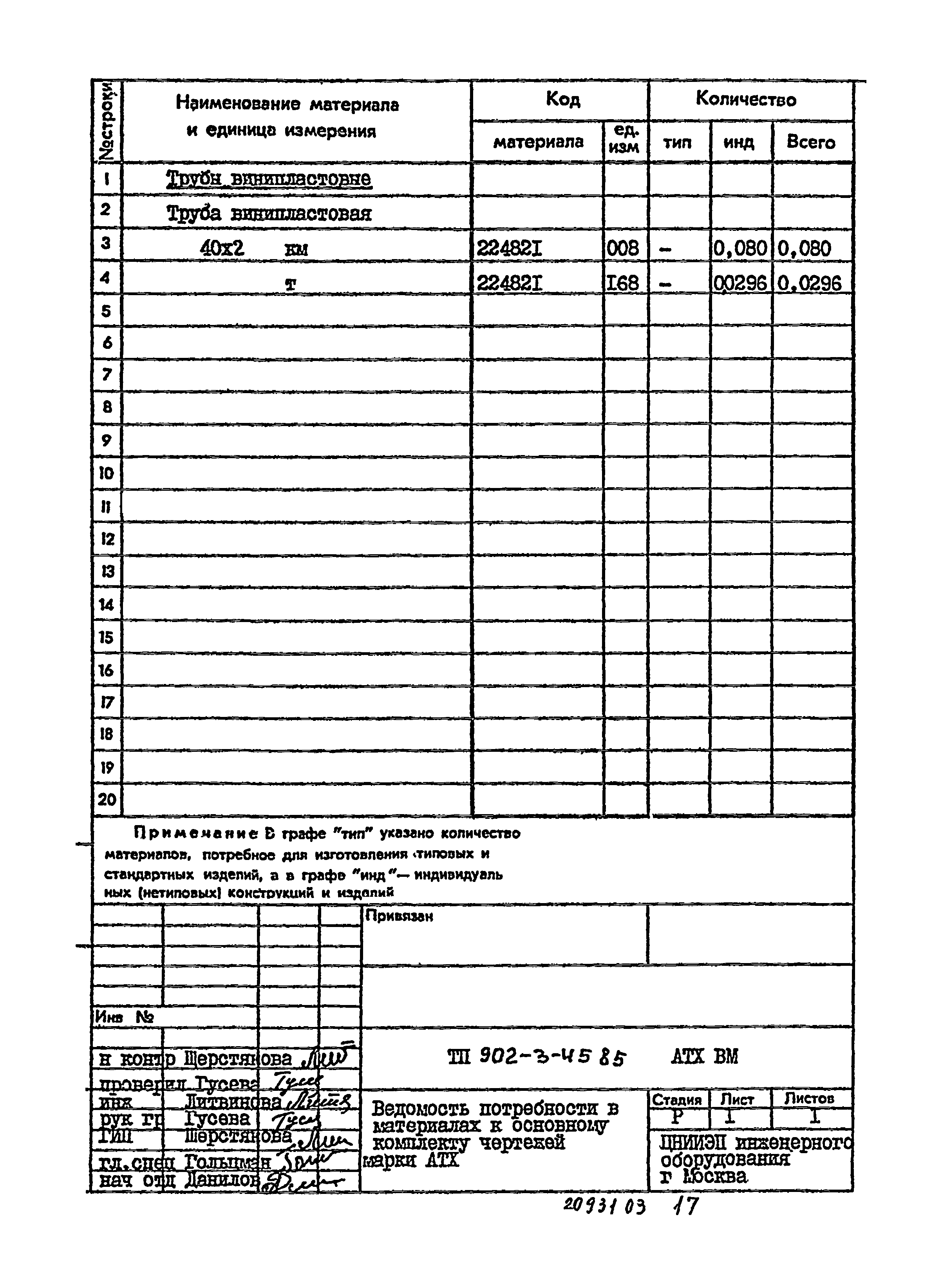 Типовой проект 902-3-45.85