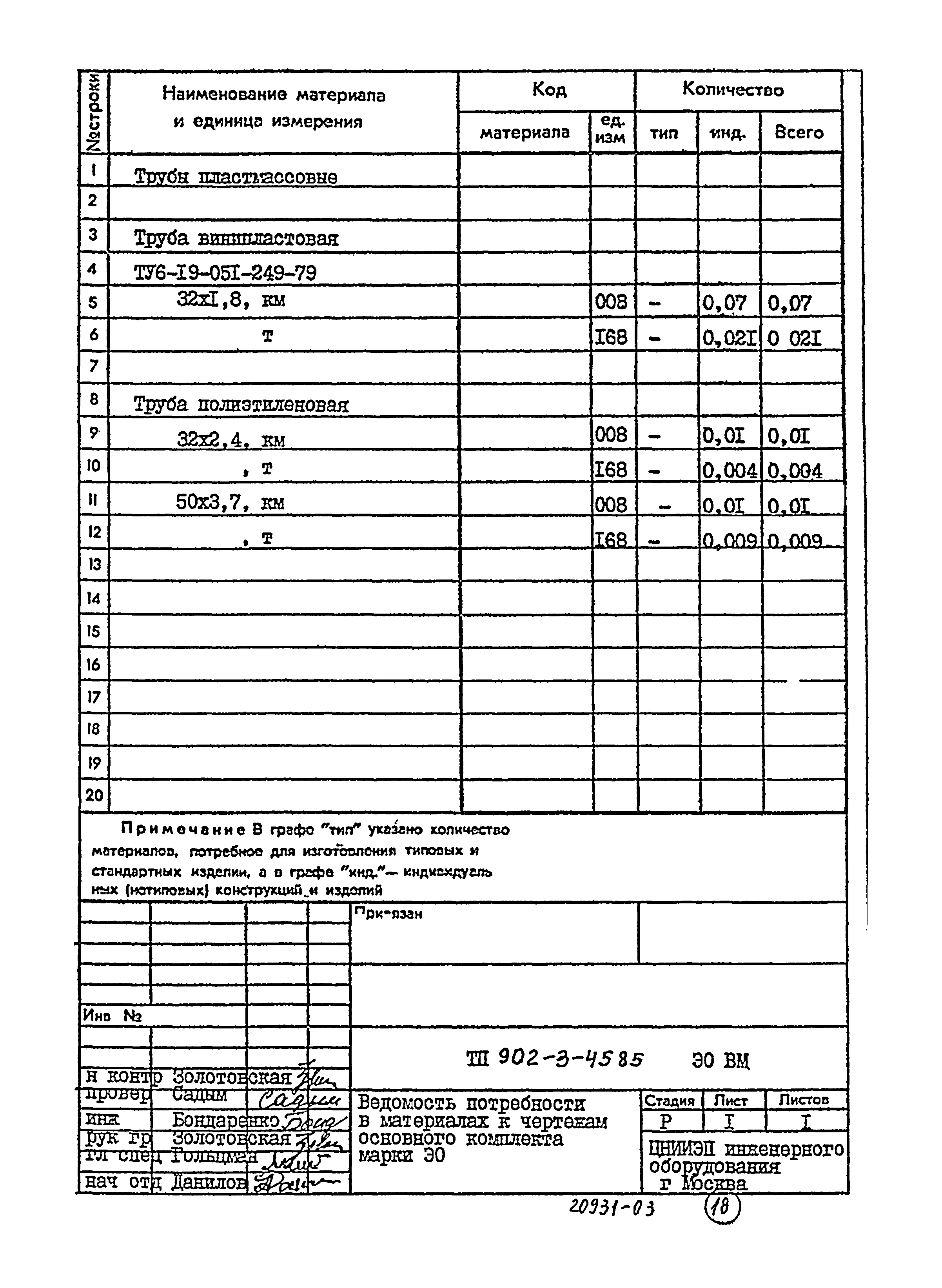 Типовой проект 902-3-45.85