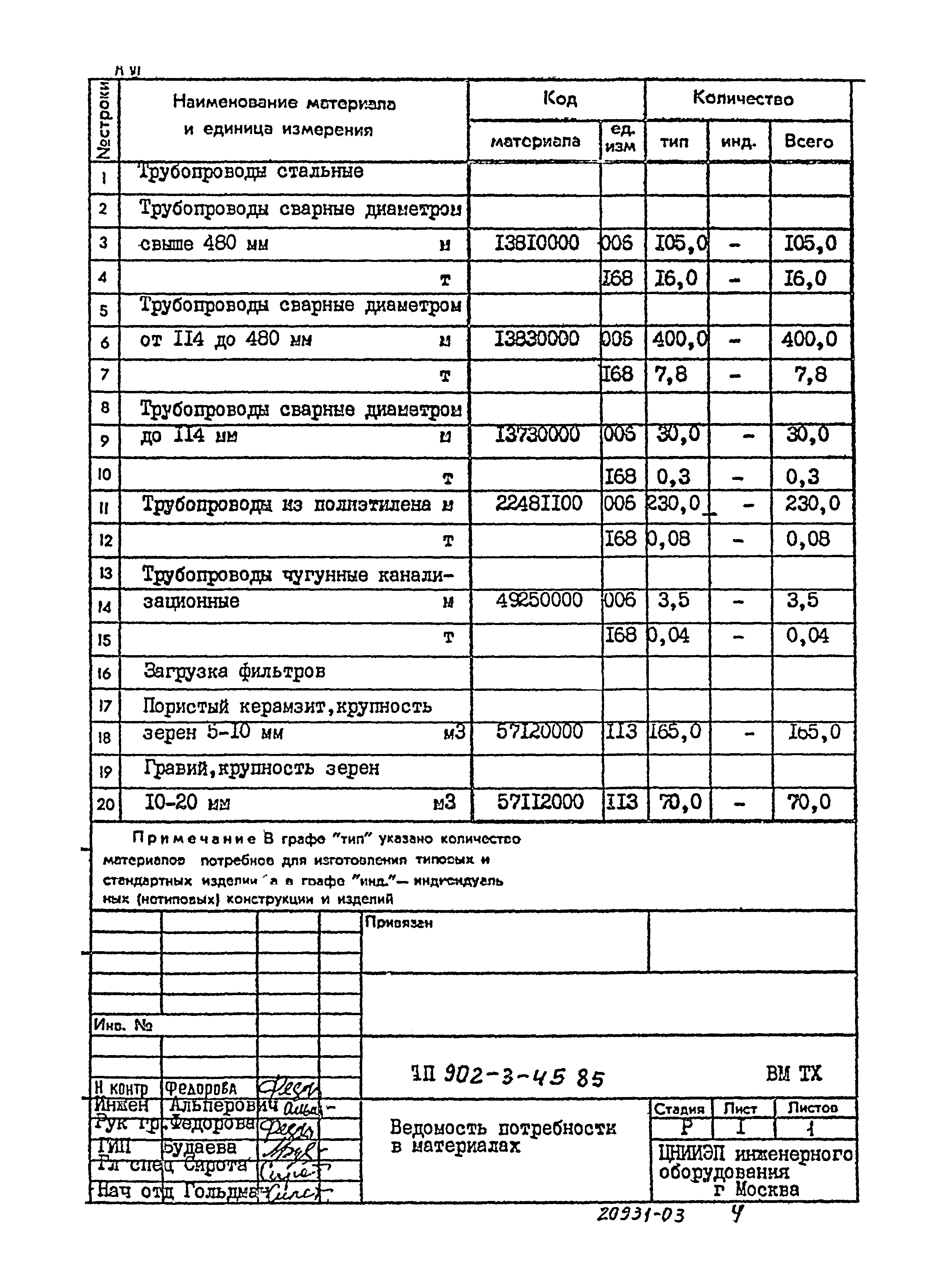 Типовой проект 902-3-45.85