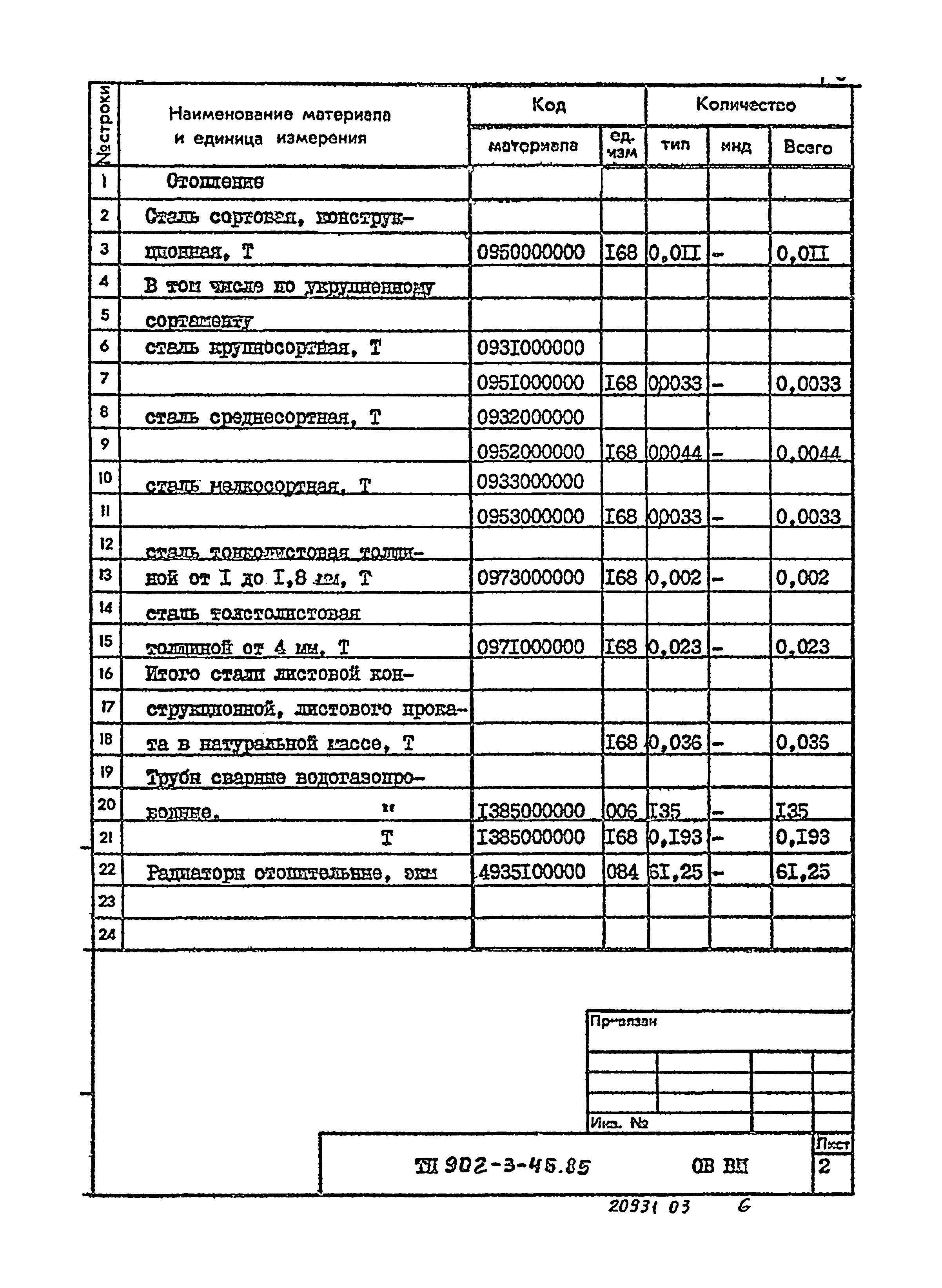 Типовой проект 902-3-45.85