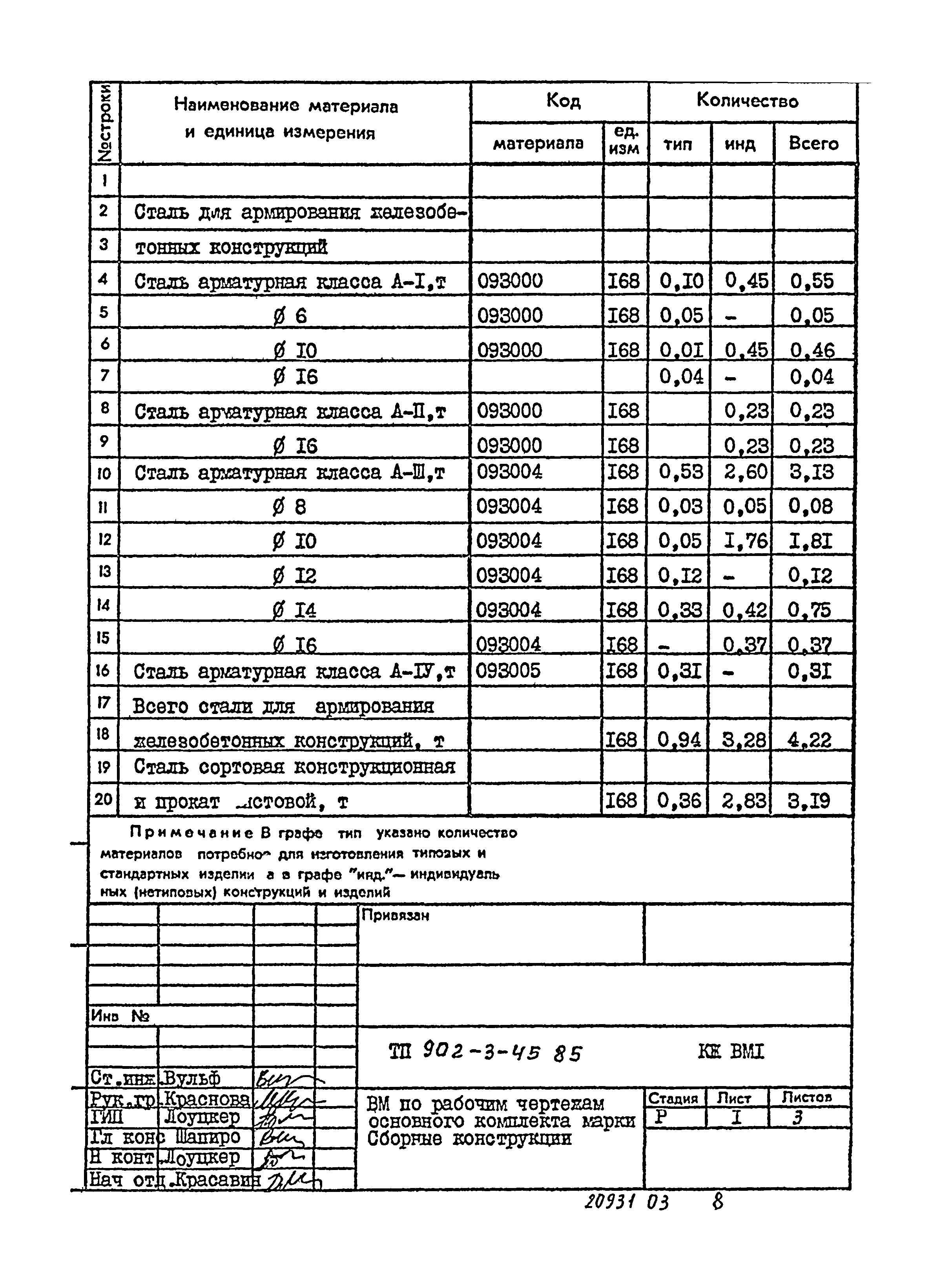 Типовой проект 902-3-45.85
