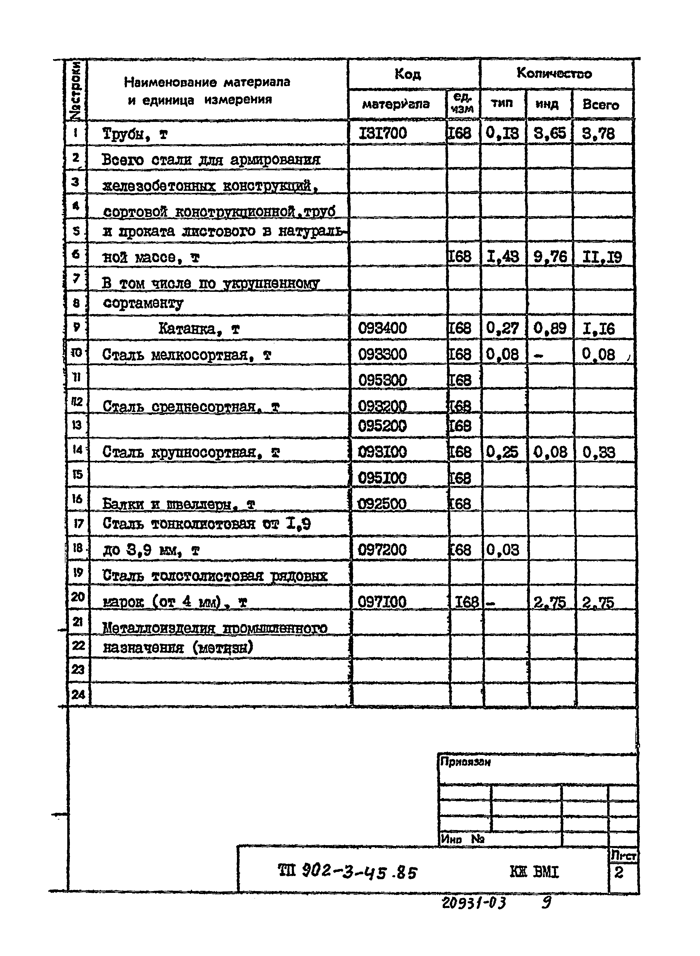 Типовой проект 902-3-45.85
