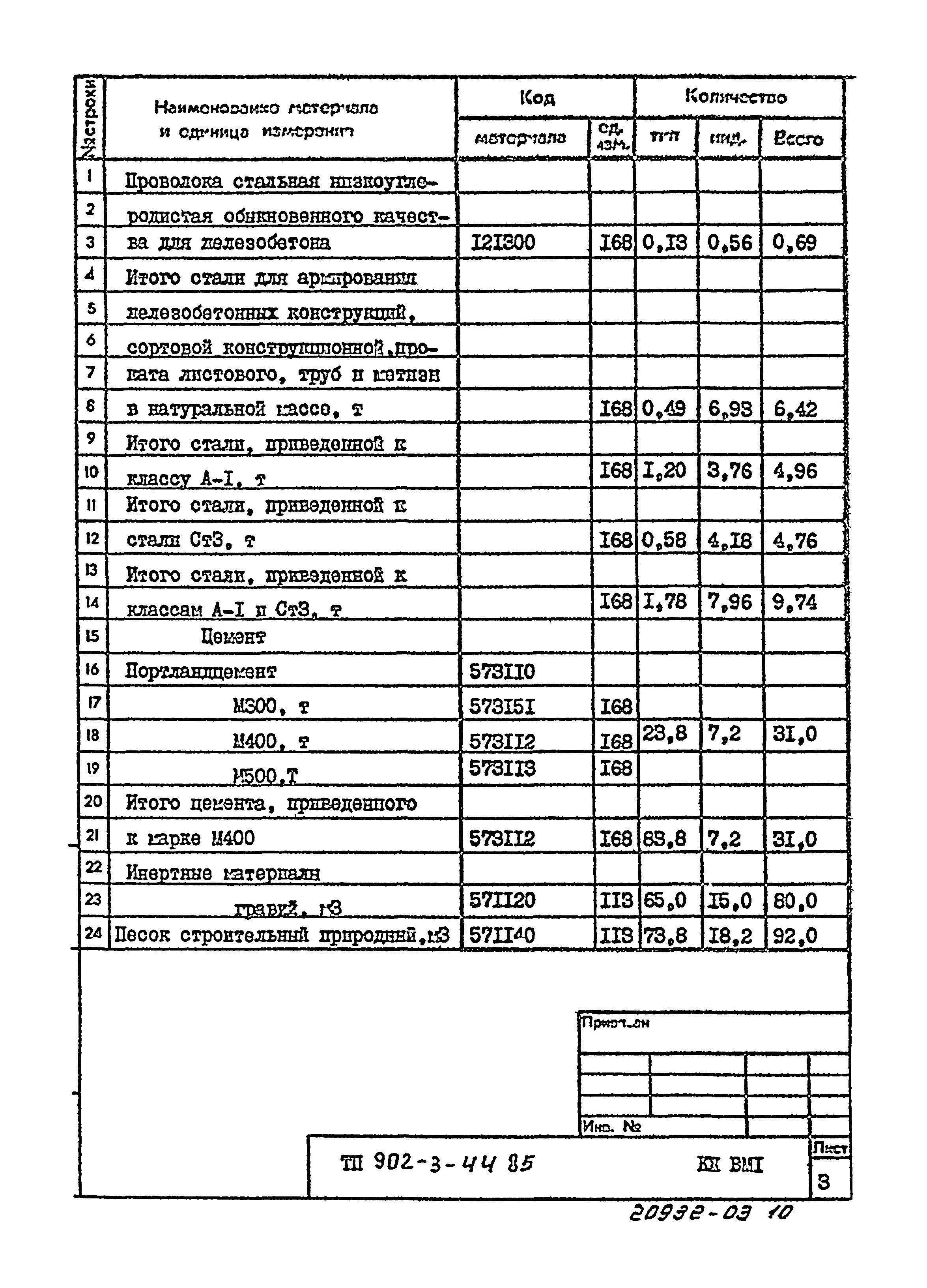 Типовой проект 902-3-44.85