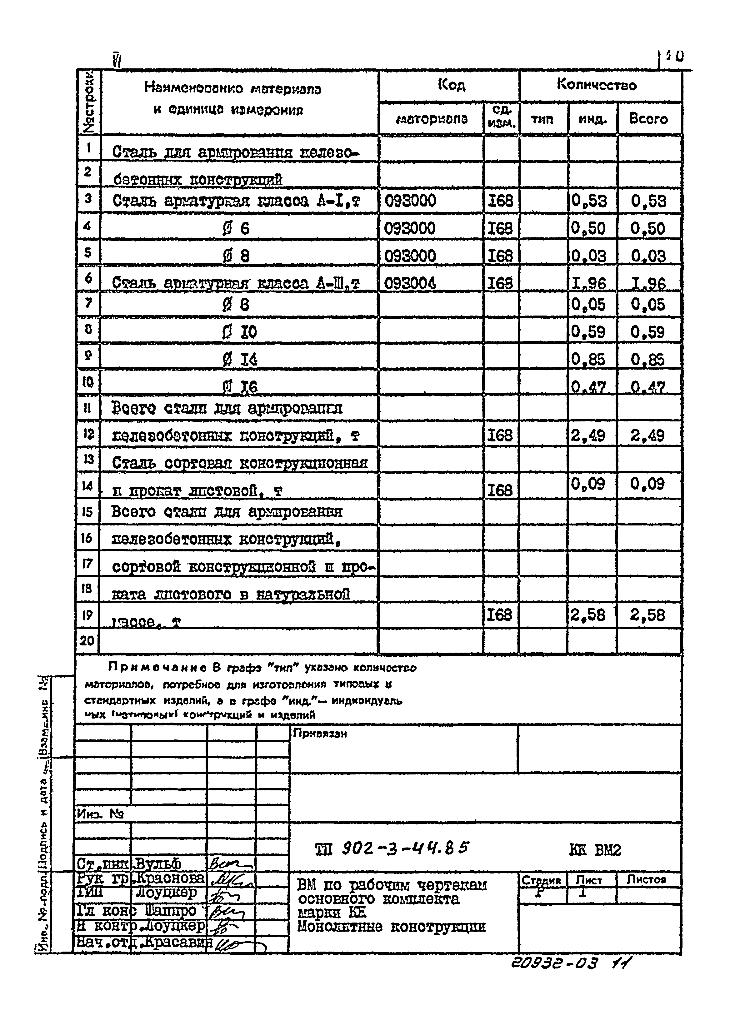 Типовой проект 902-3-44.85