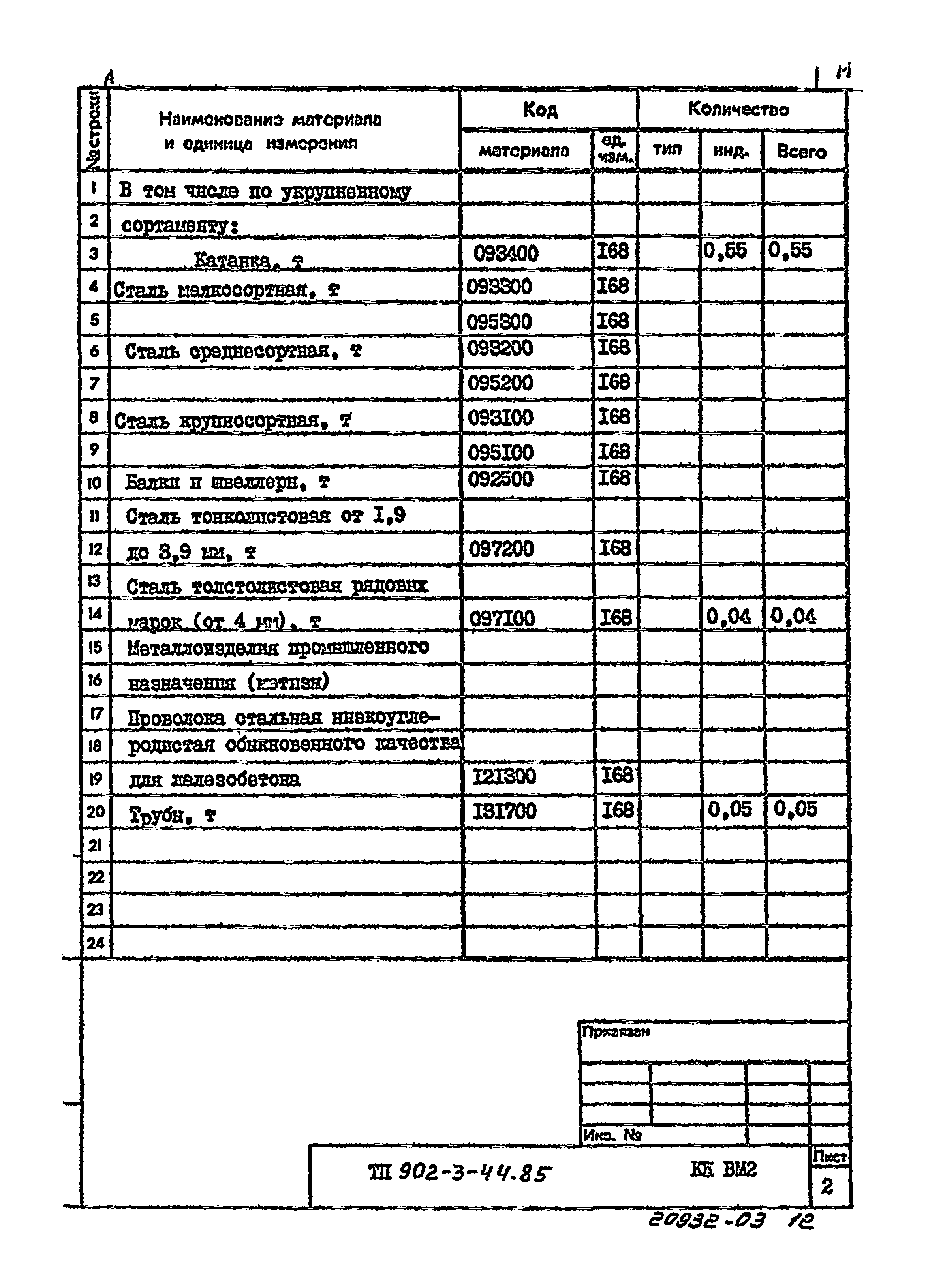 Типовой проект 902-3-44.85
