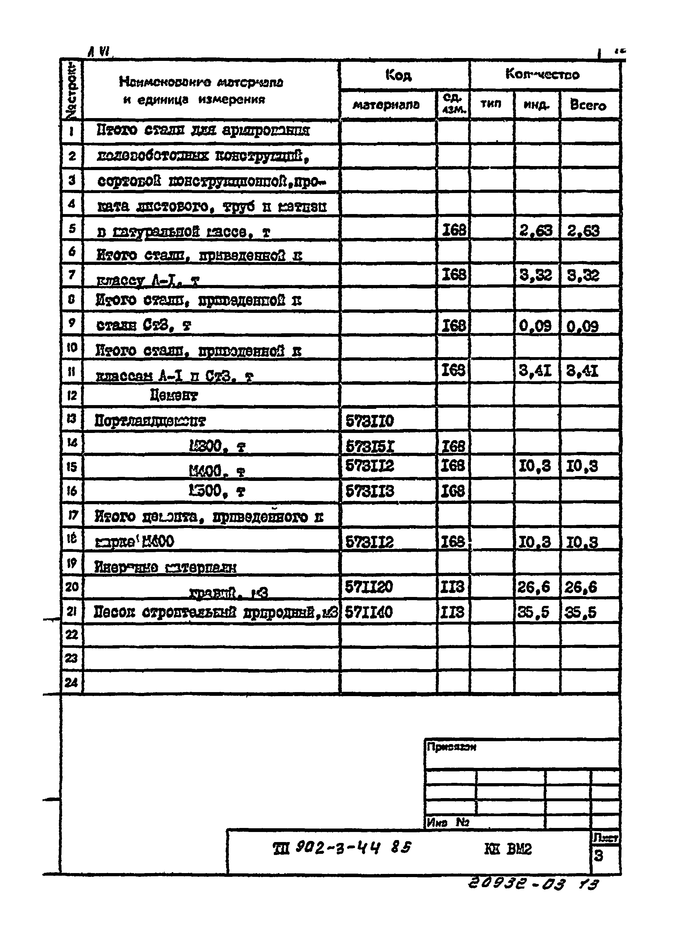 Типовой проект 902-3-44.85
