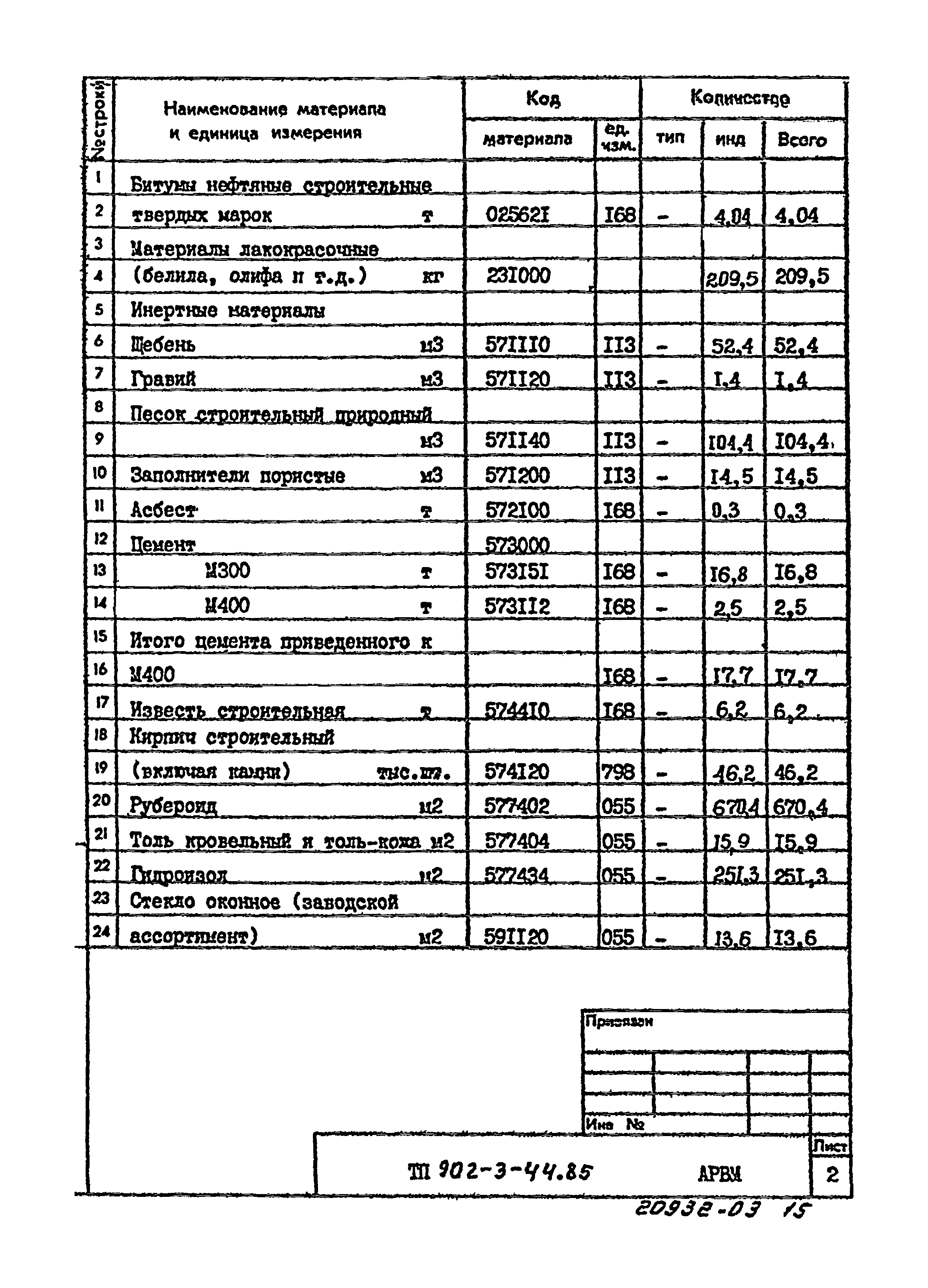 Типовой проект 902-3-44.85