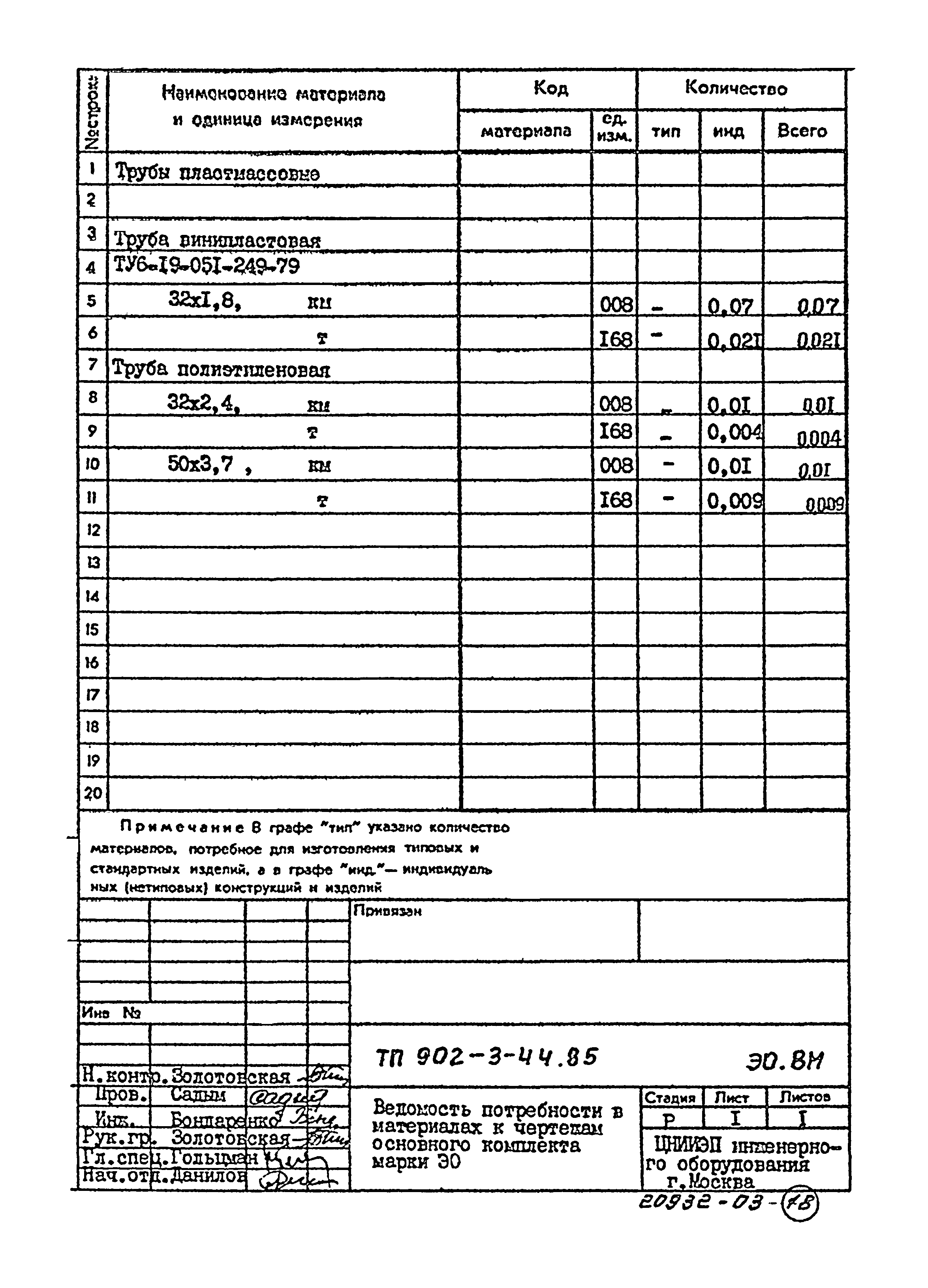Типовой проект 902-3-44.85