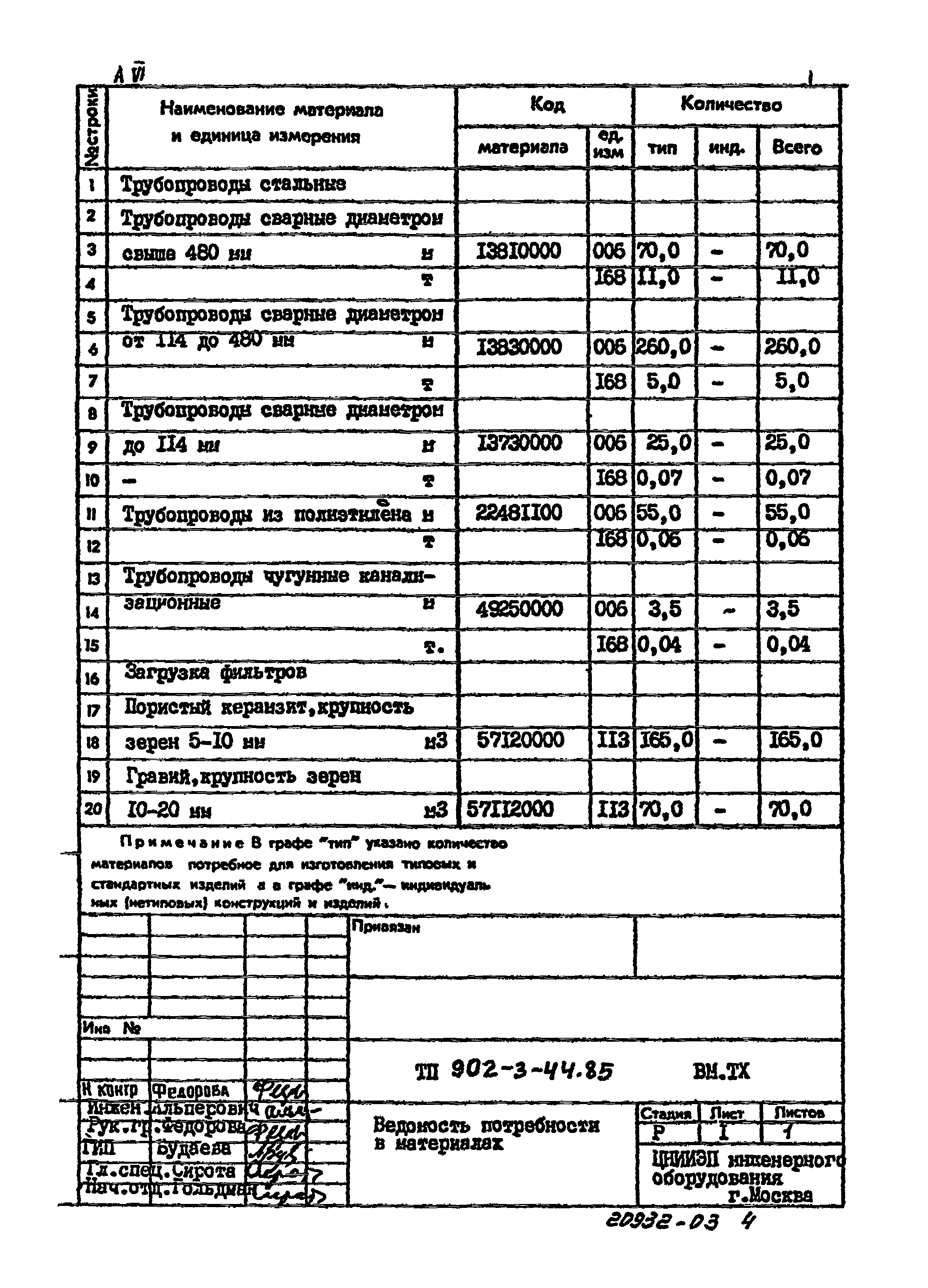 Типовой проект 902-3-44.85