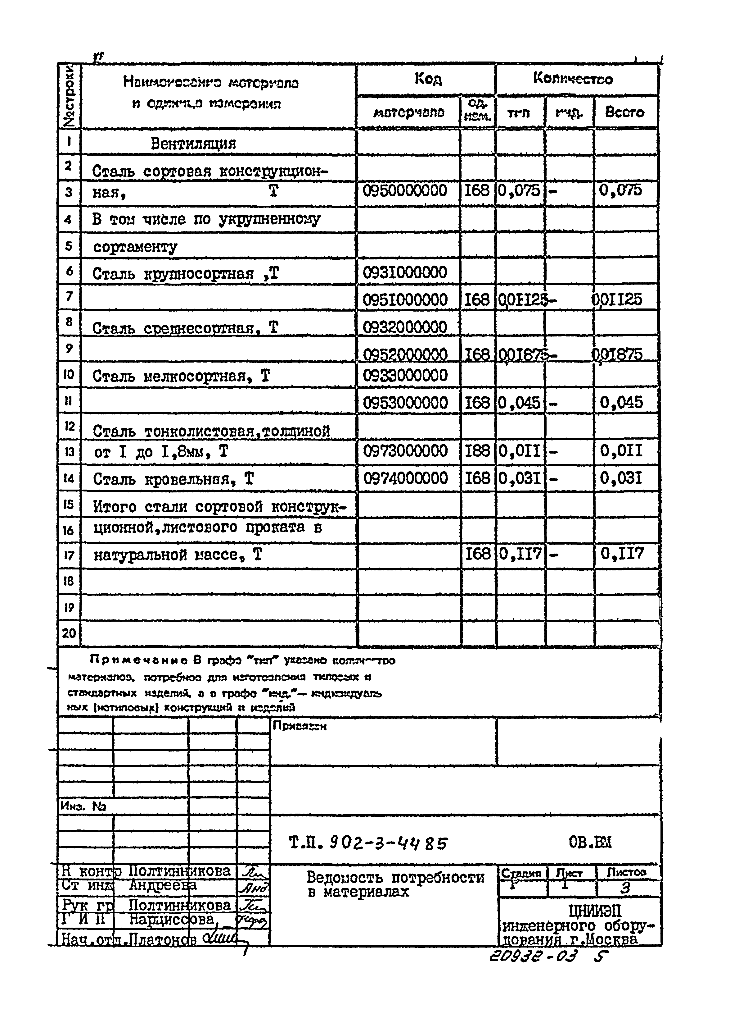 Типовой проект 902-3-44.85