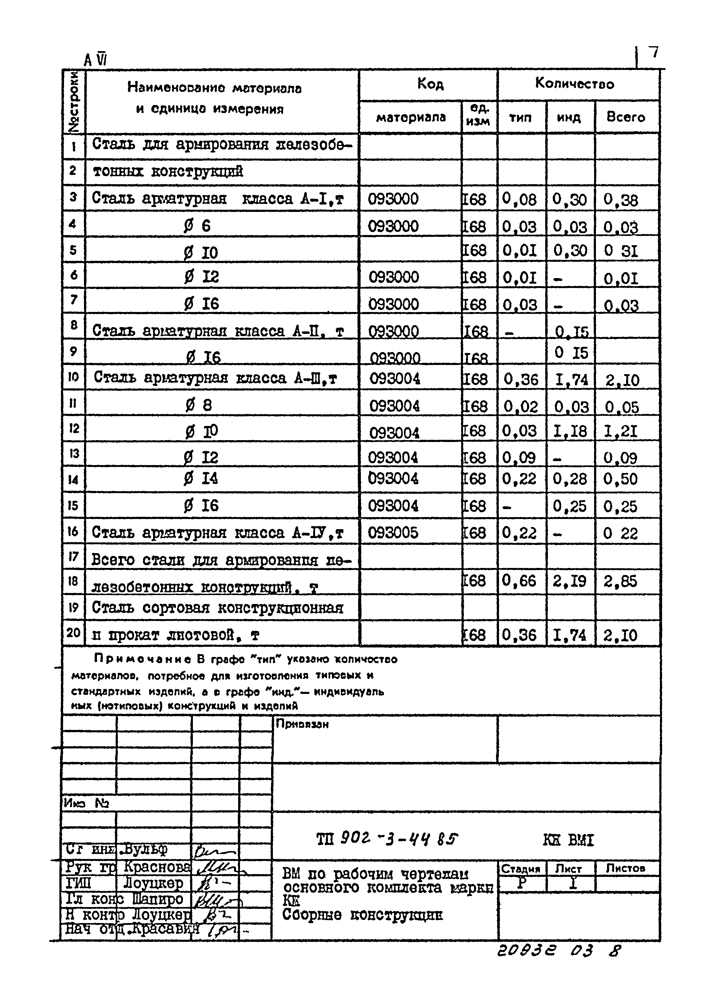 Типовой проект 902-3-44.85