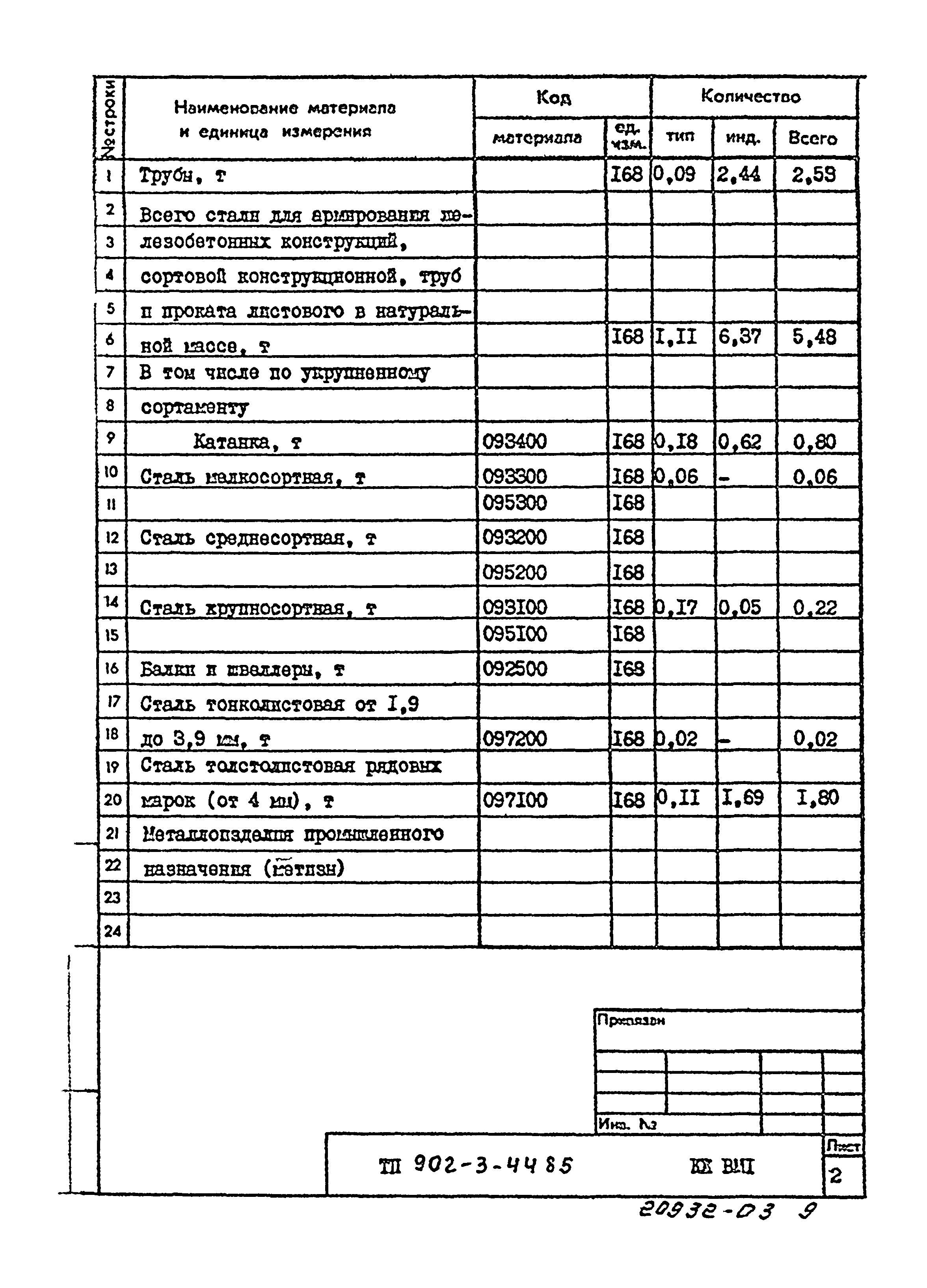 Типовой проект 902-3-44.85