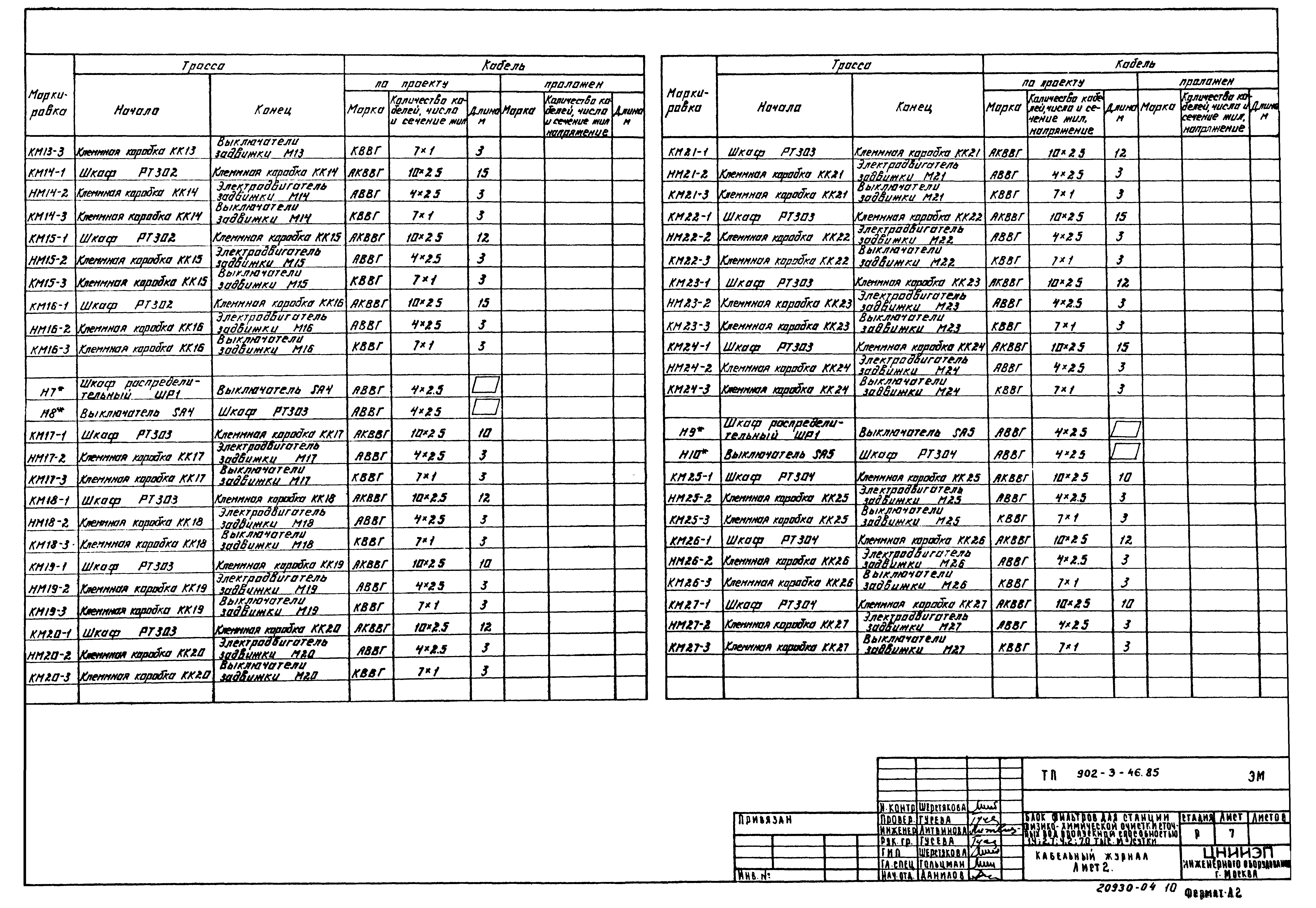 Типовой проект 902-3-44.85