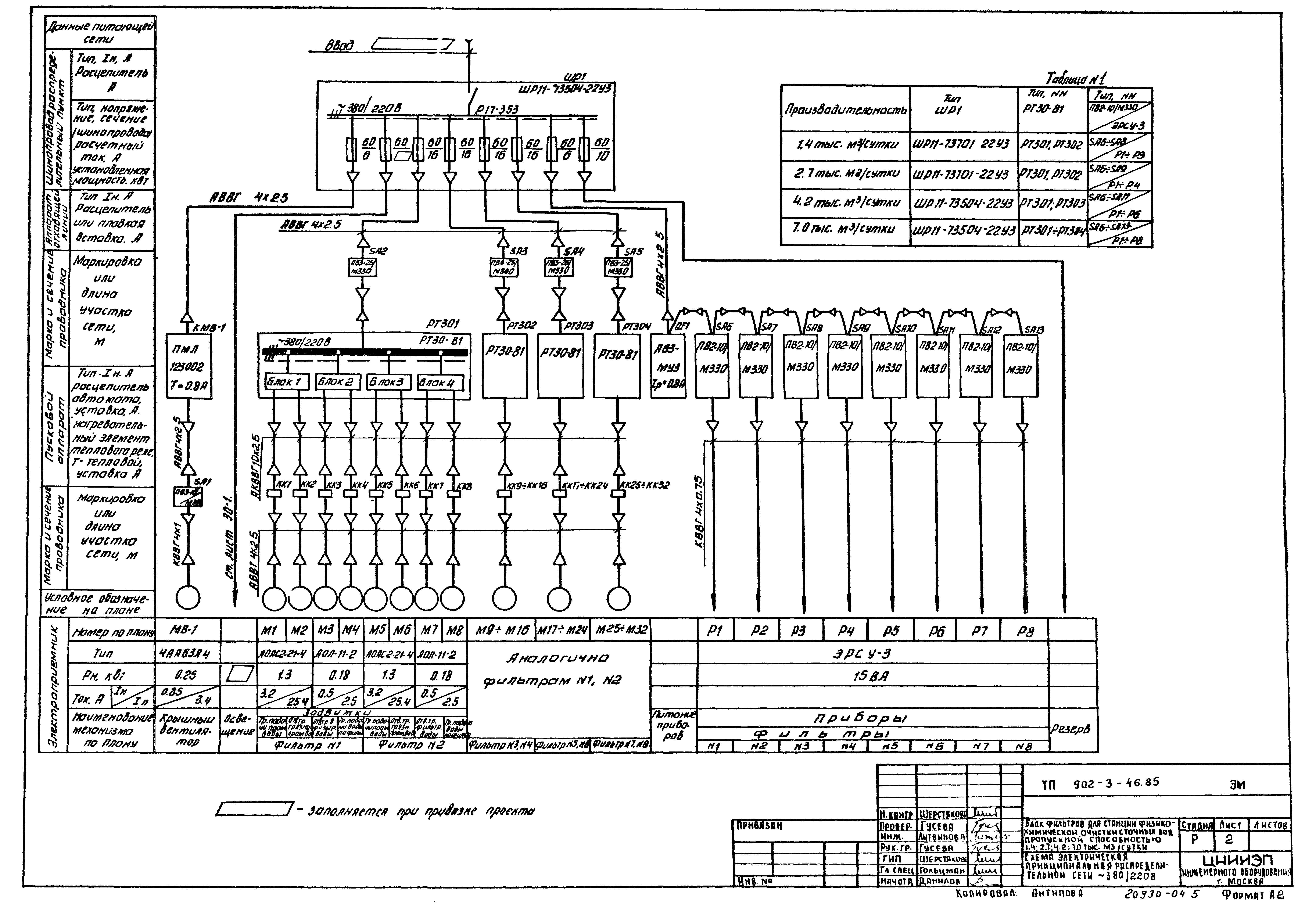 Типовой проект 902-3-44.85