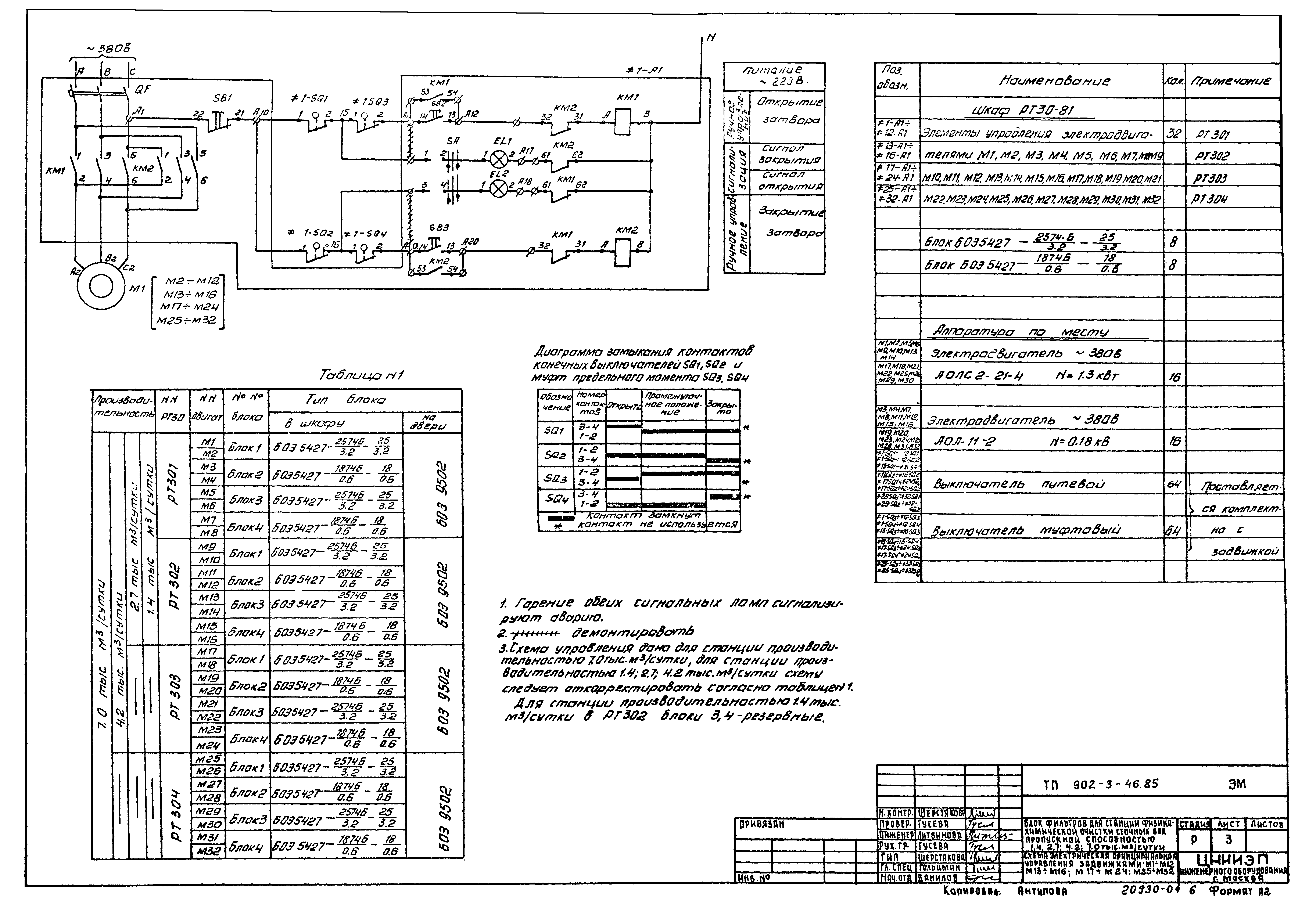 Типовой проект 902-3-44.85