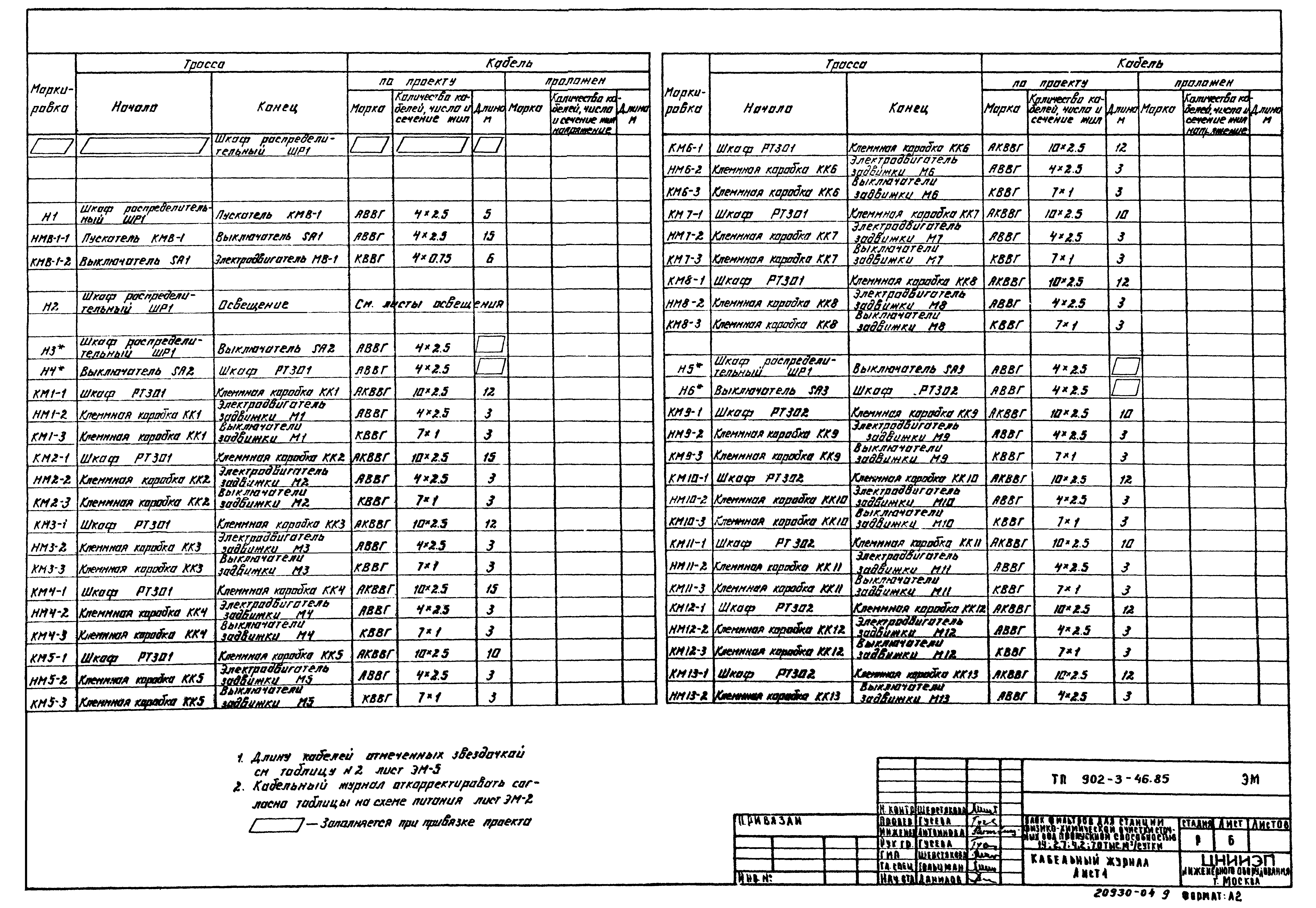 Типовой проект 902-3-44.85