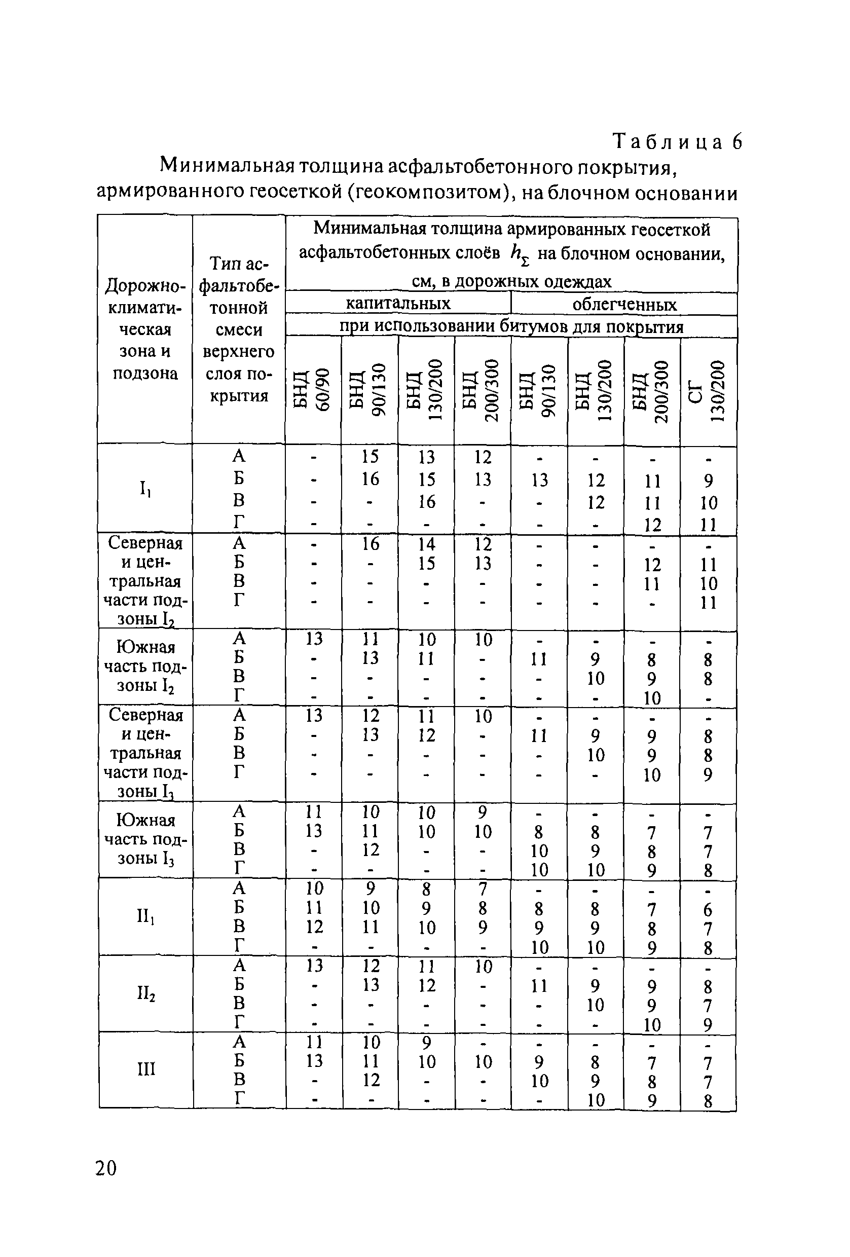 ОДМ 218.5.001-2009