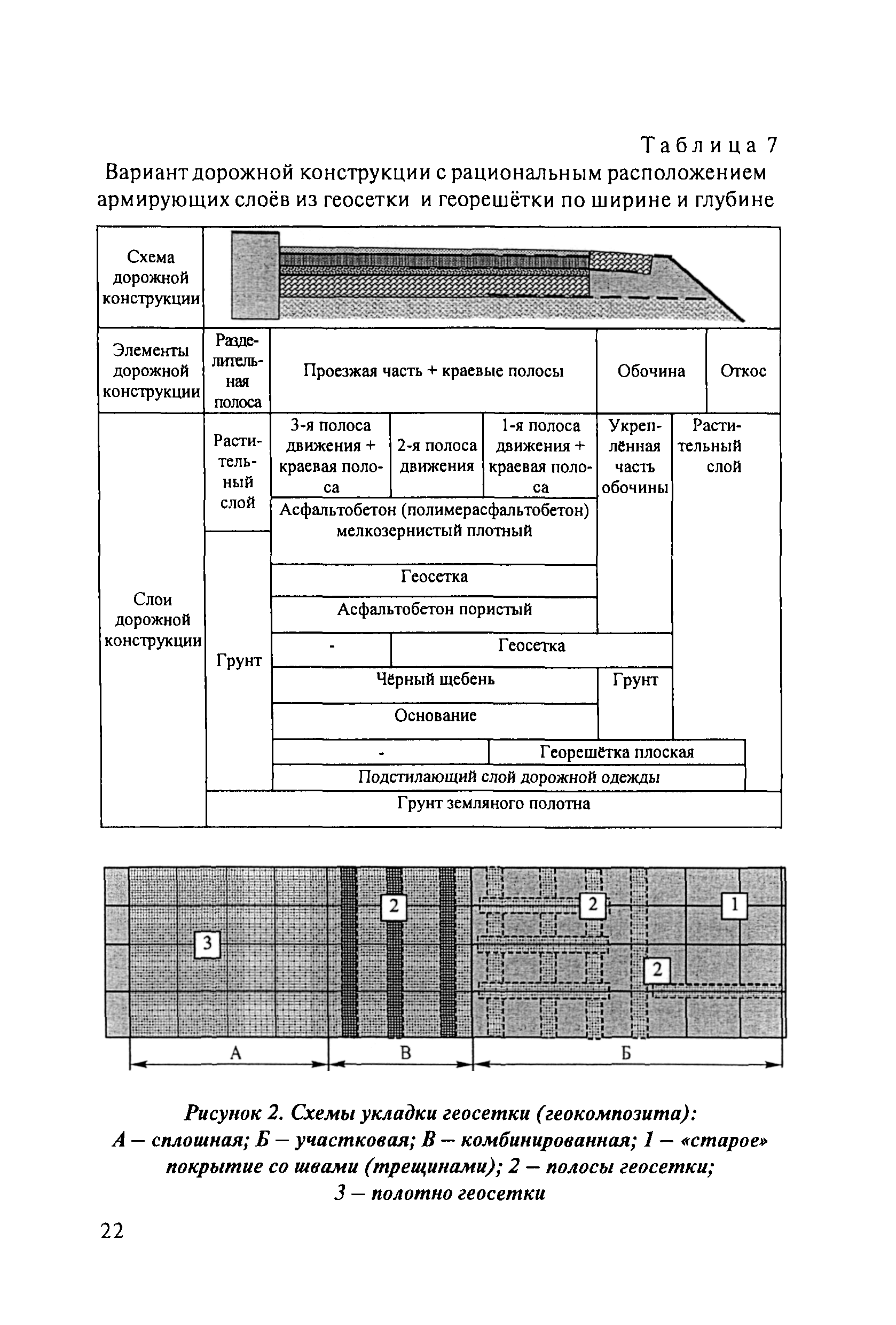 ОДМ 218.5.001-2009