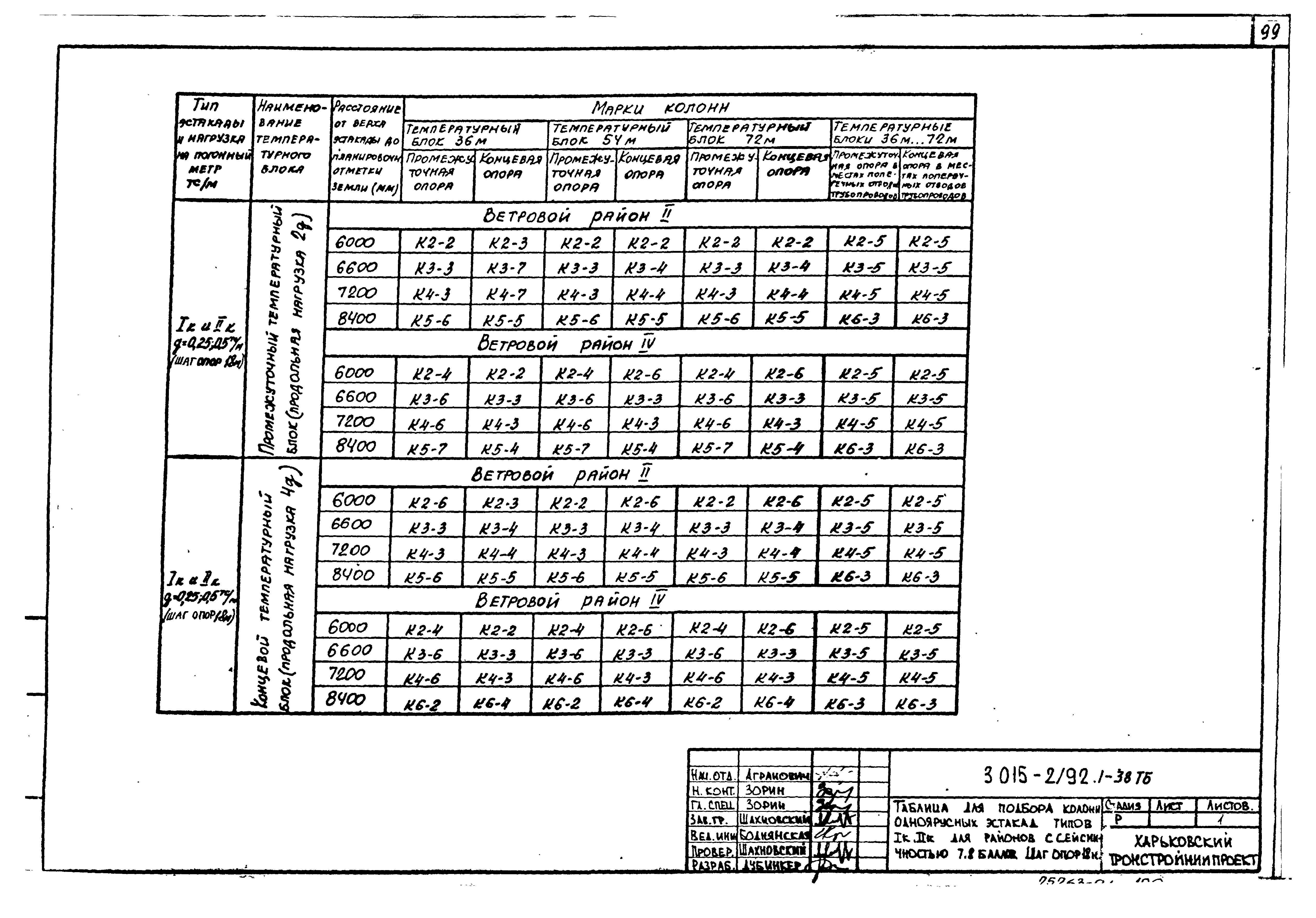 Серия 3.015-2/92
