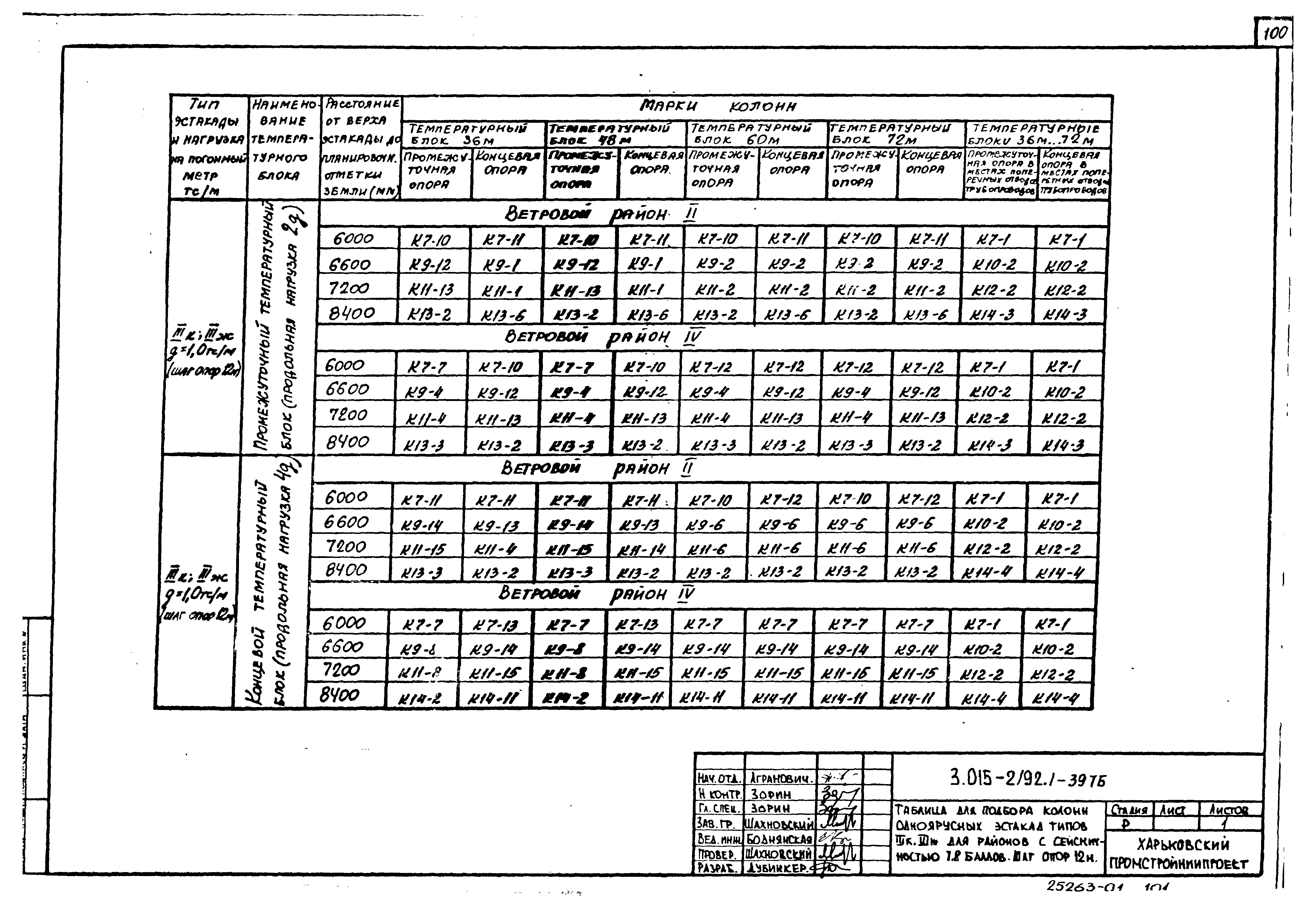 Серия 3.015-2/92