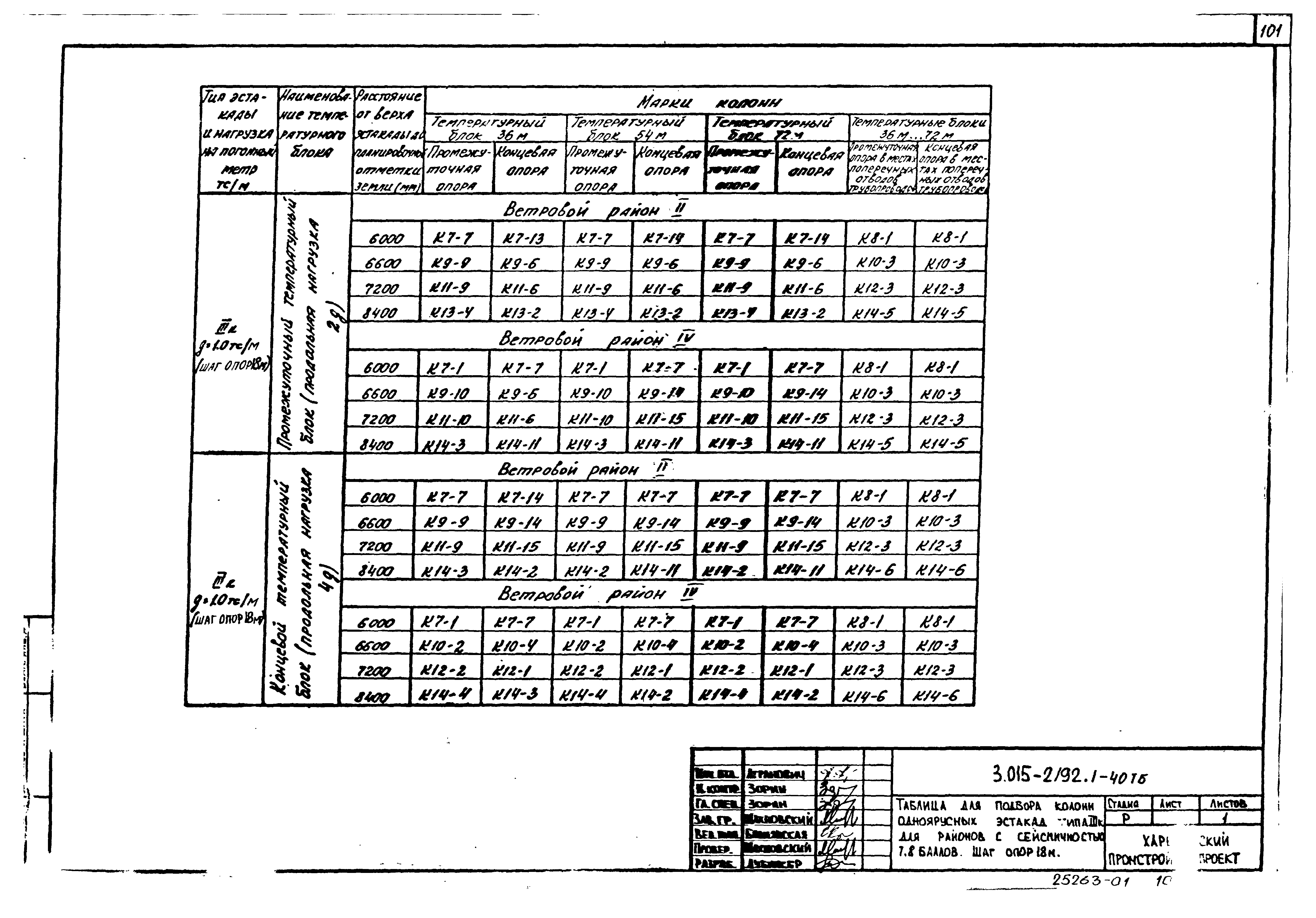 Серия 3.015-2/92