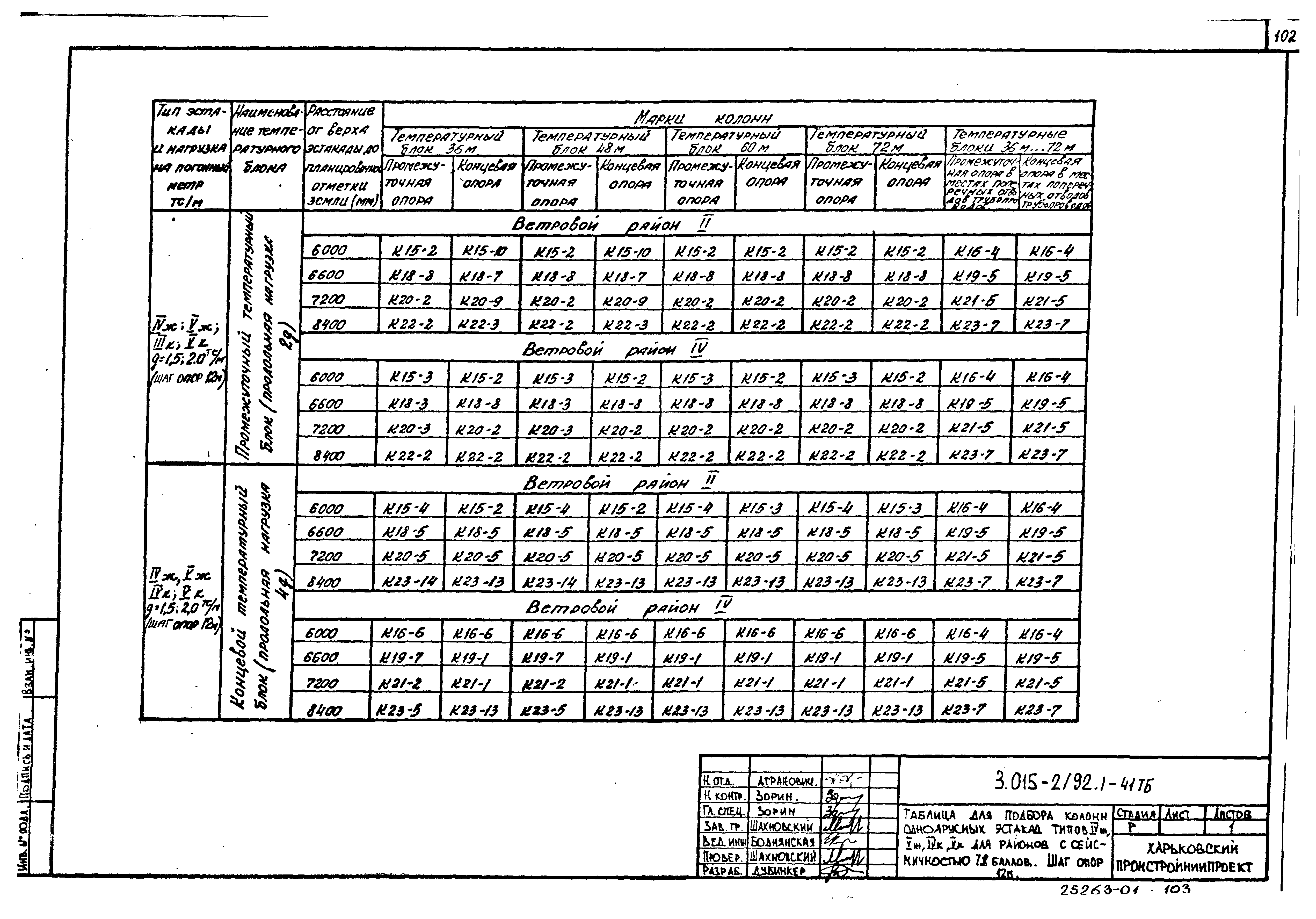Серия 3.015-2/92