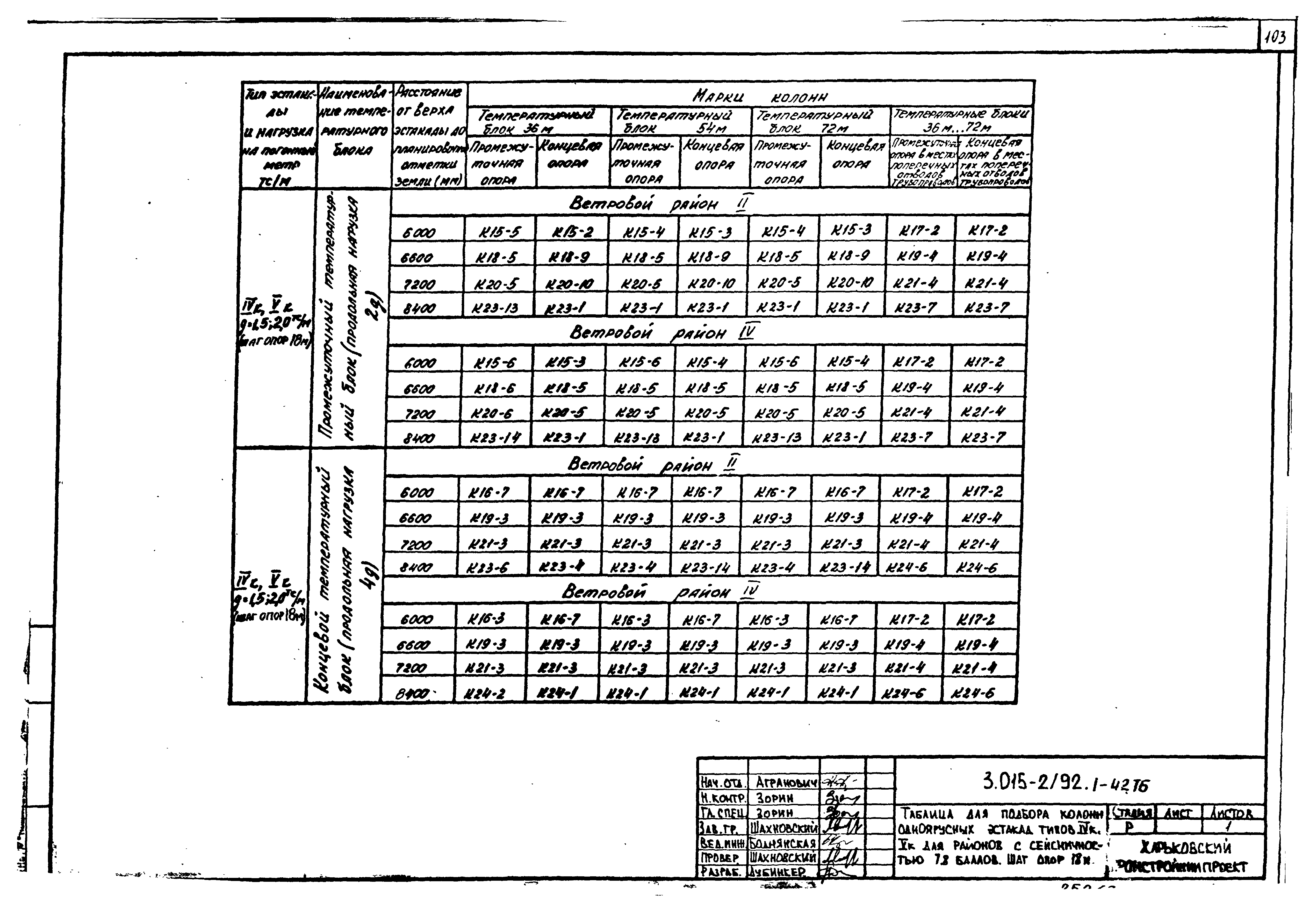 Серия 3.015-2/92