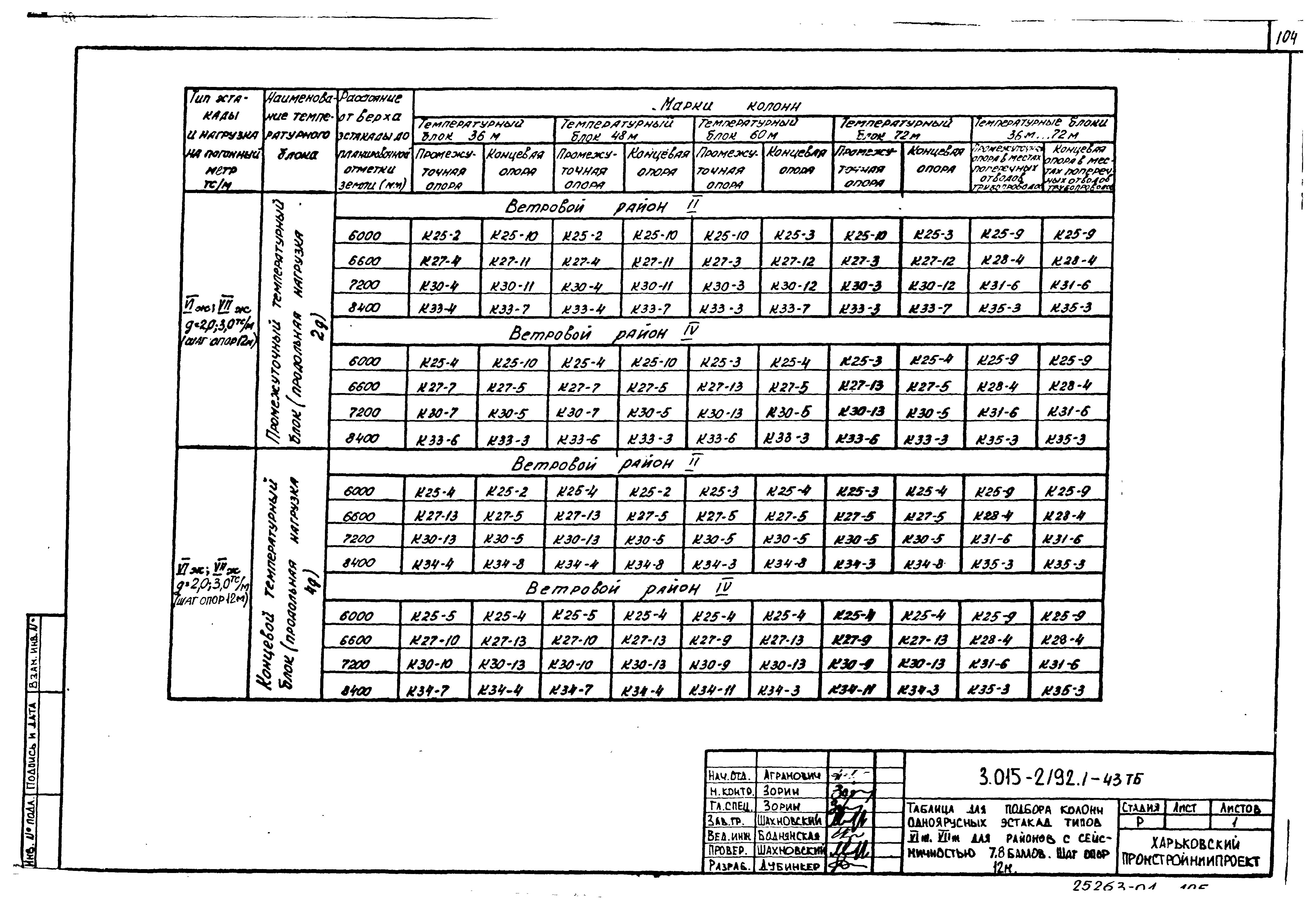 Серия 3.015-2/92