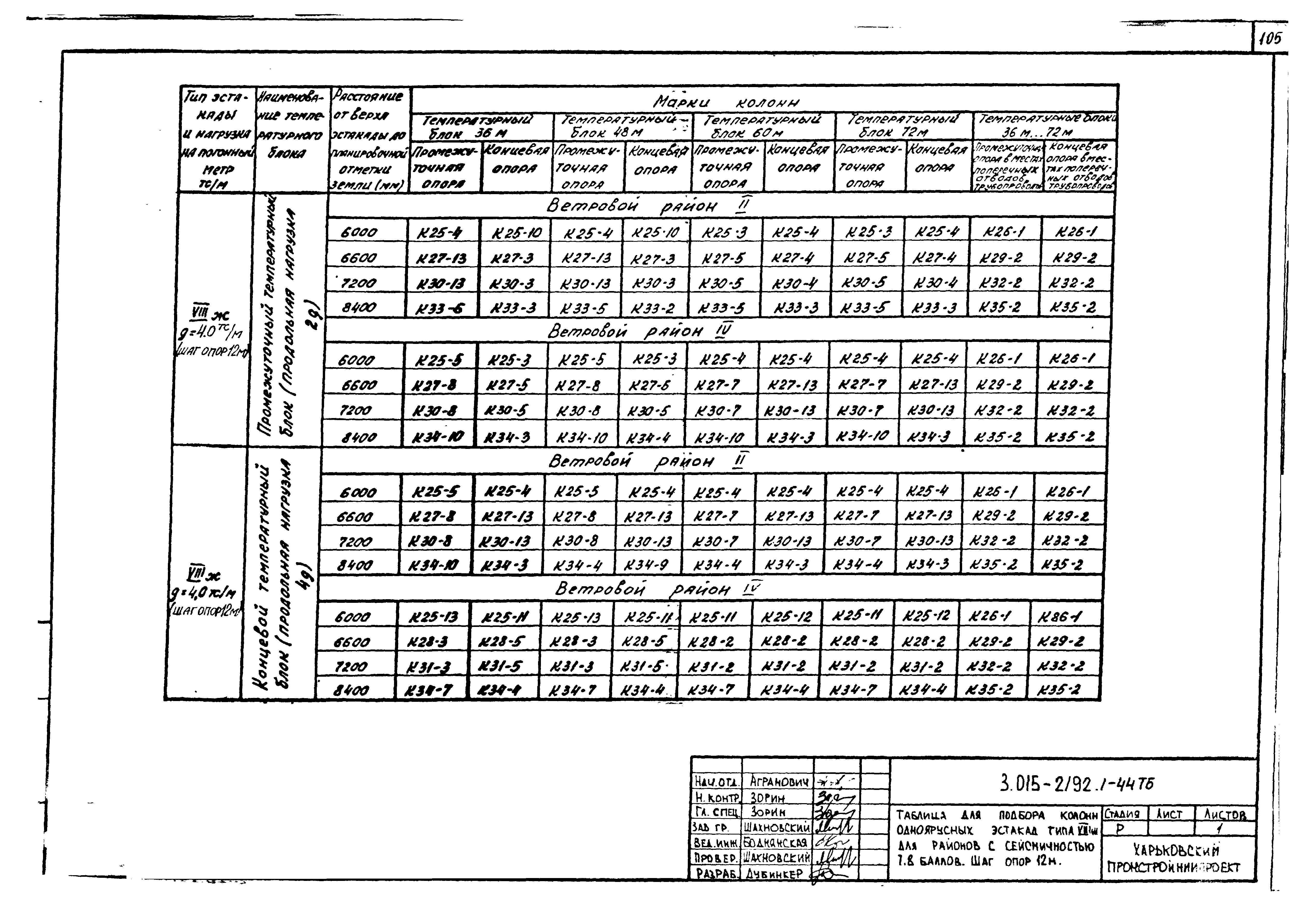 Серия 3.015-2/92