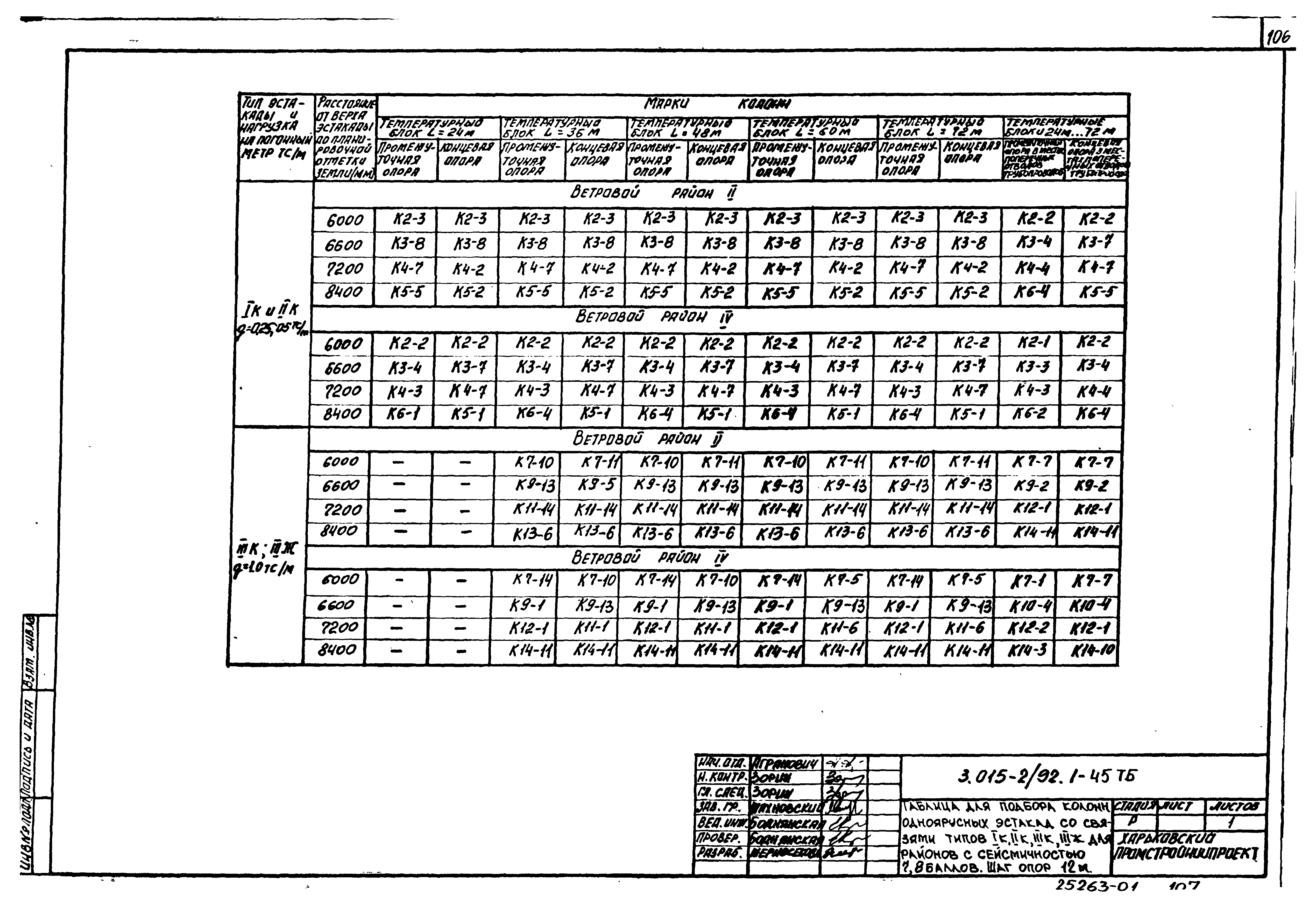 Серия 3.015-2/92