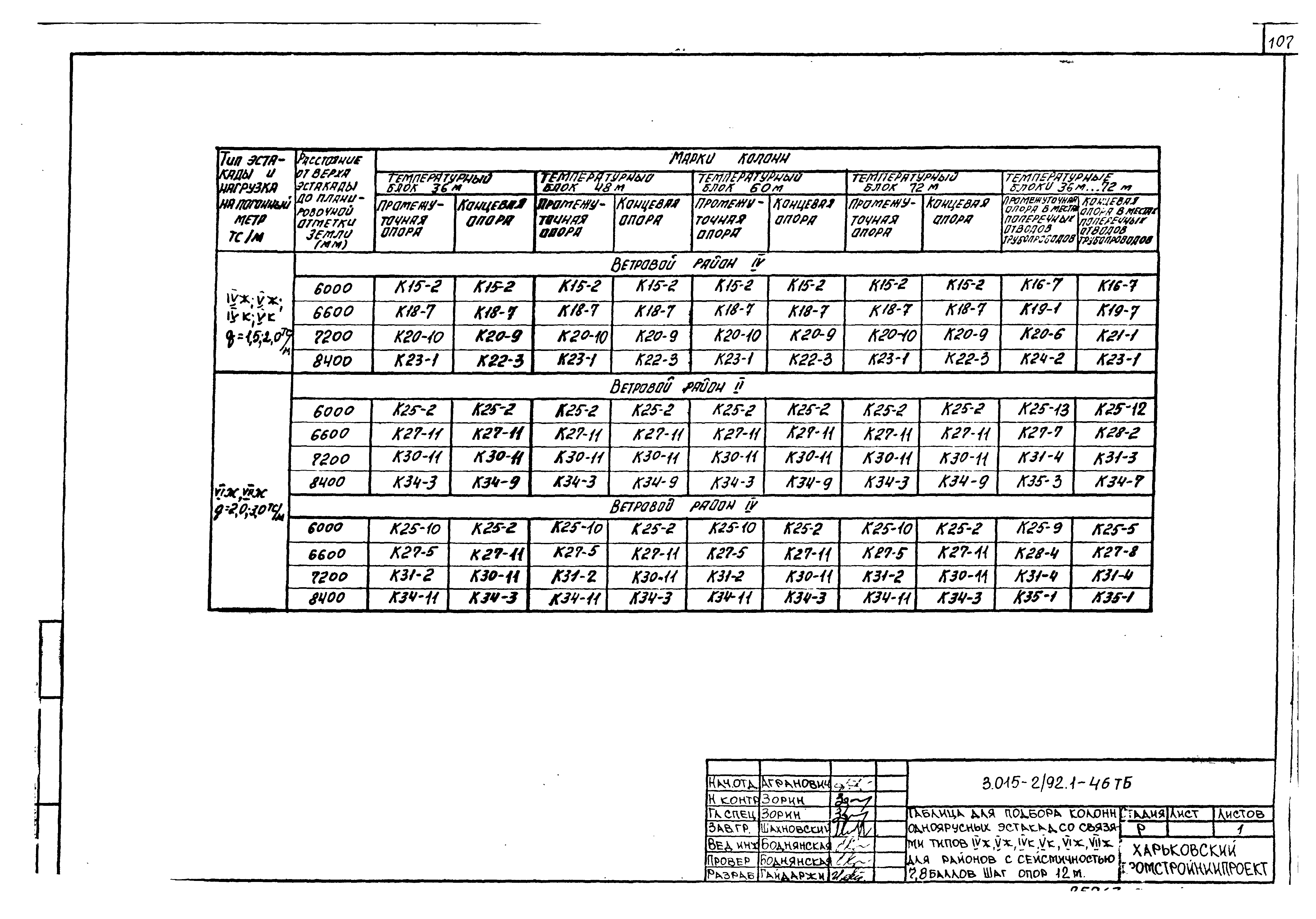 Серия 3.015-2/92