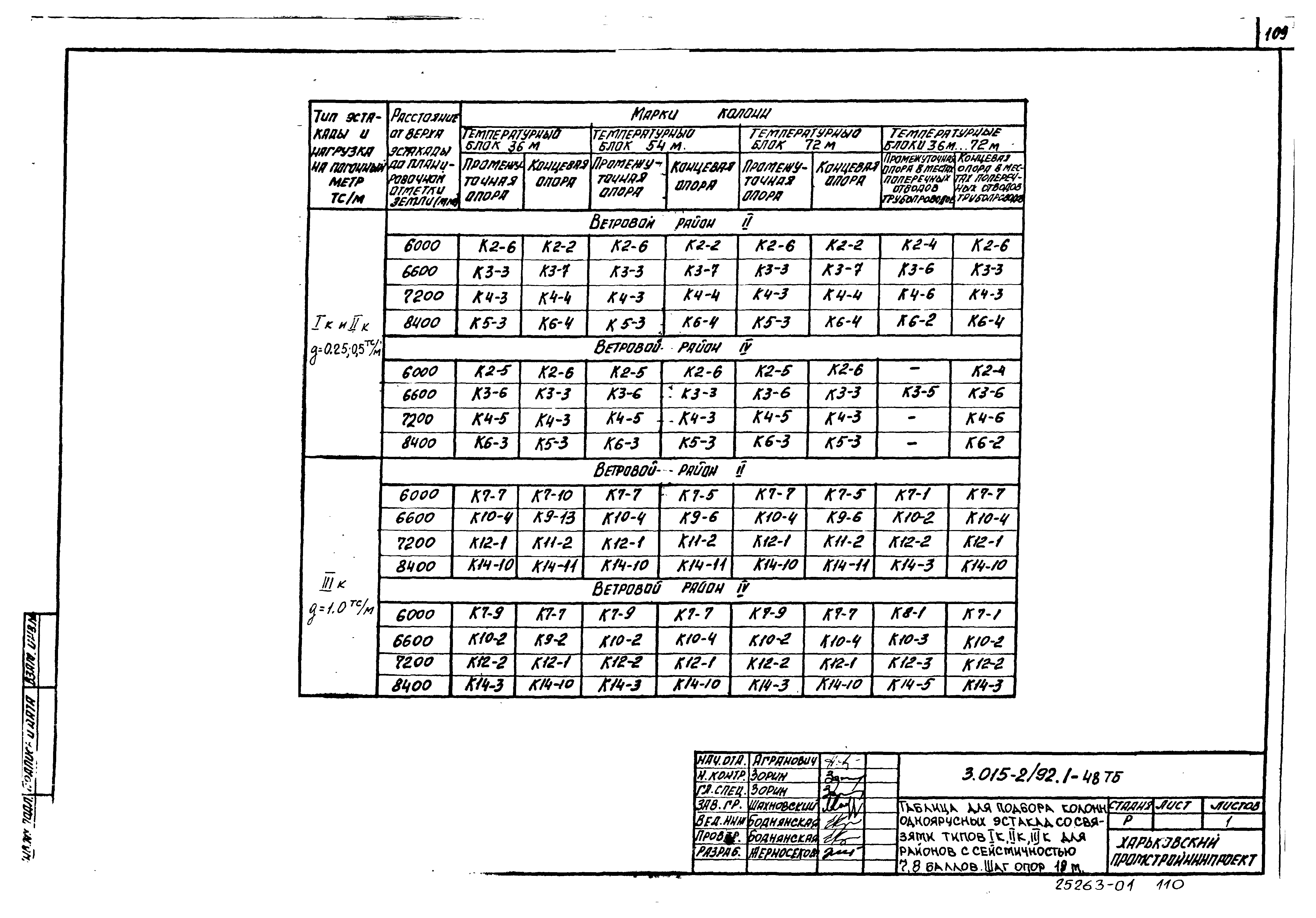 Серия 3.015-2/92
