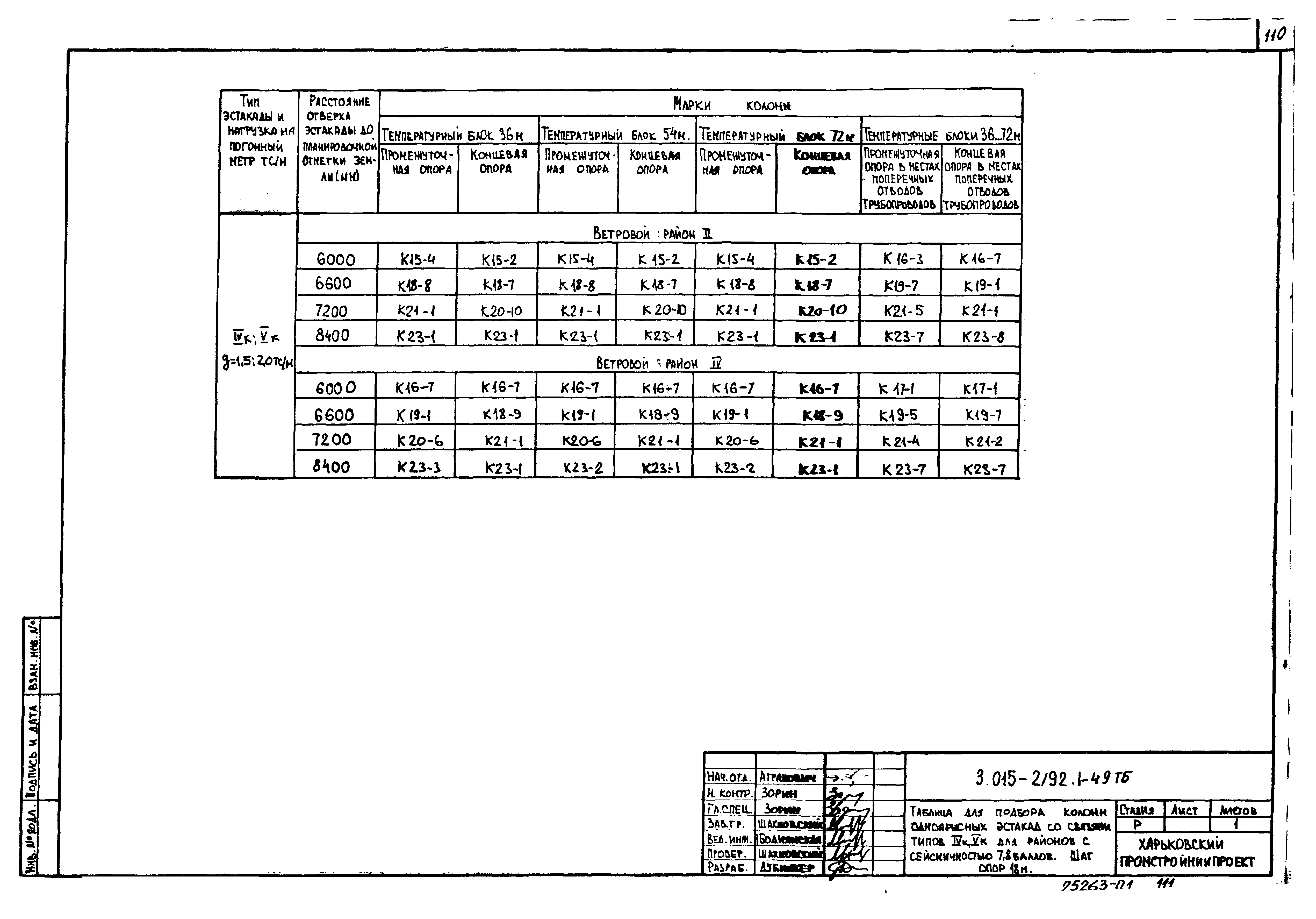 Серия 3.015-2/92